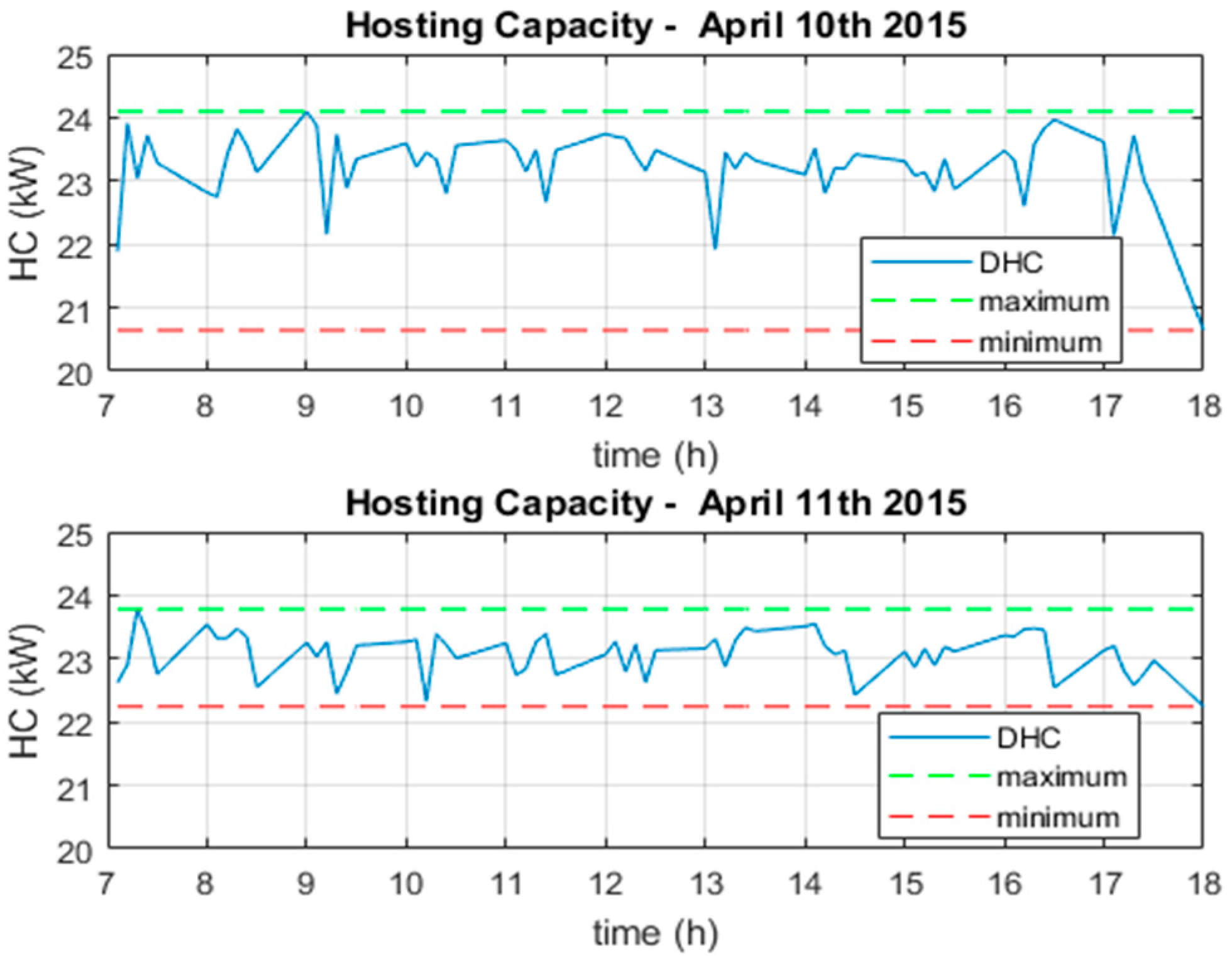 Energies 12 02576 g011