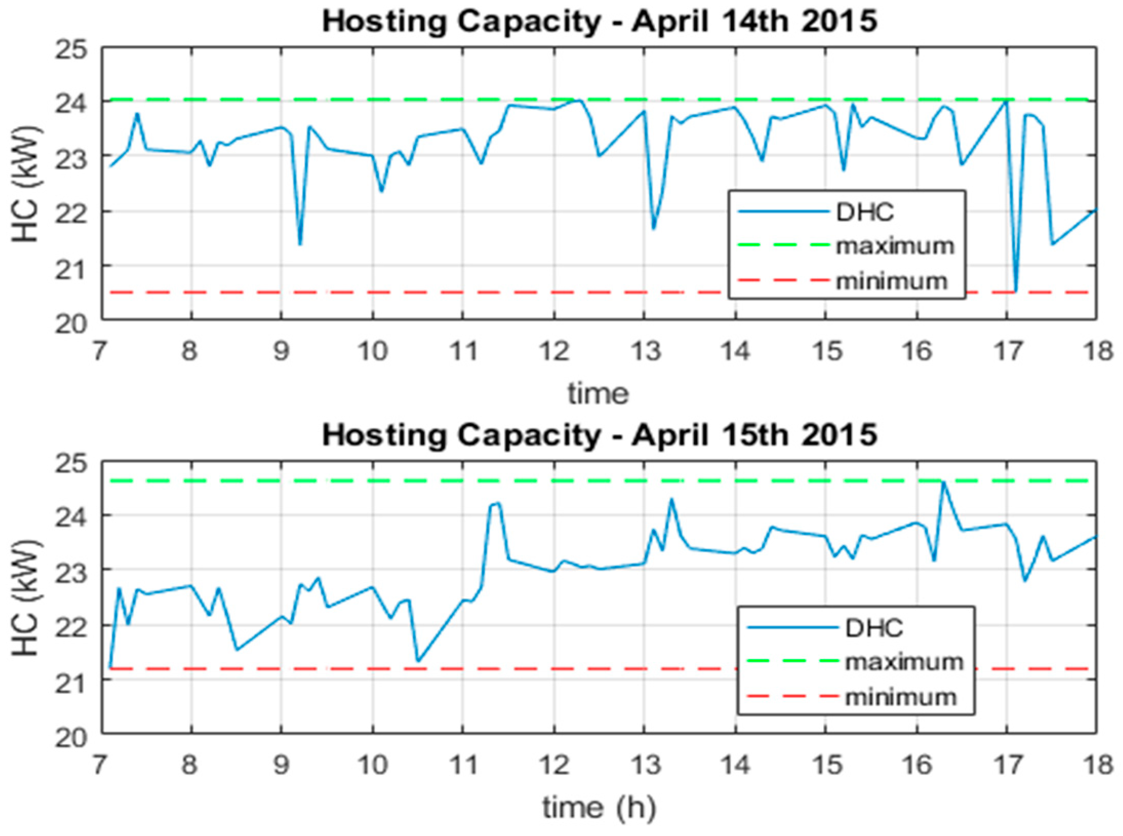 Energies 12 02576 g013