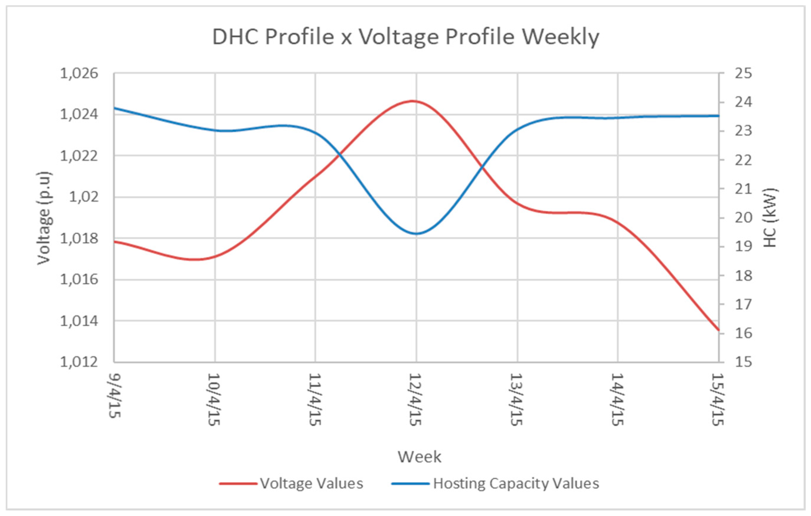 Energies 12 02576 g017