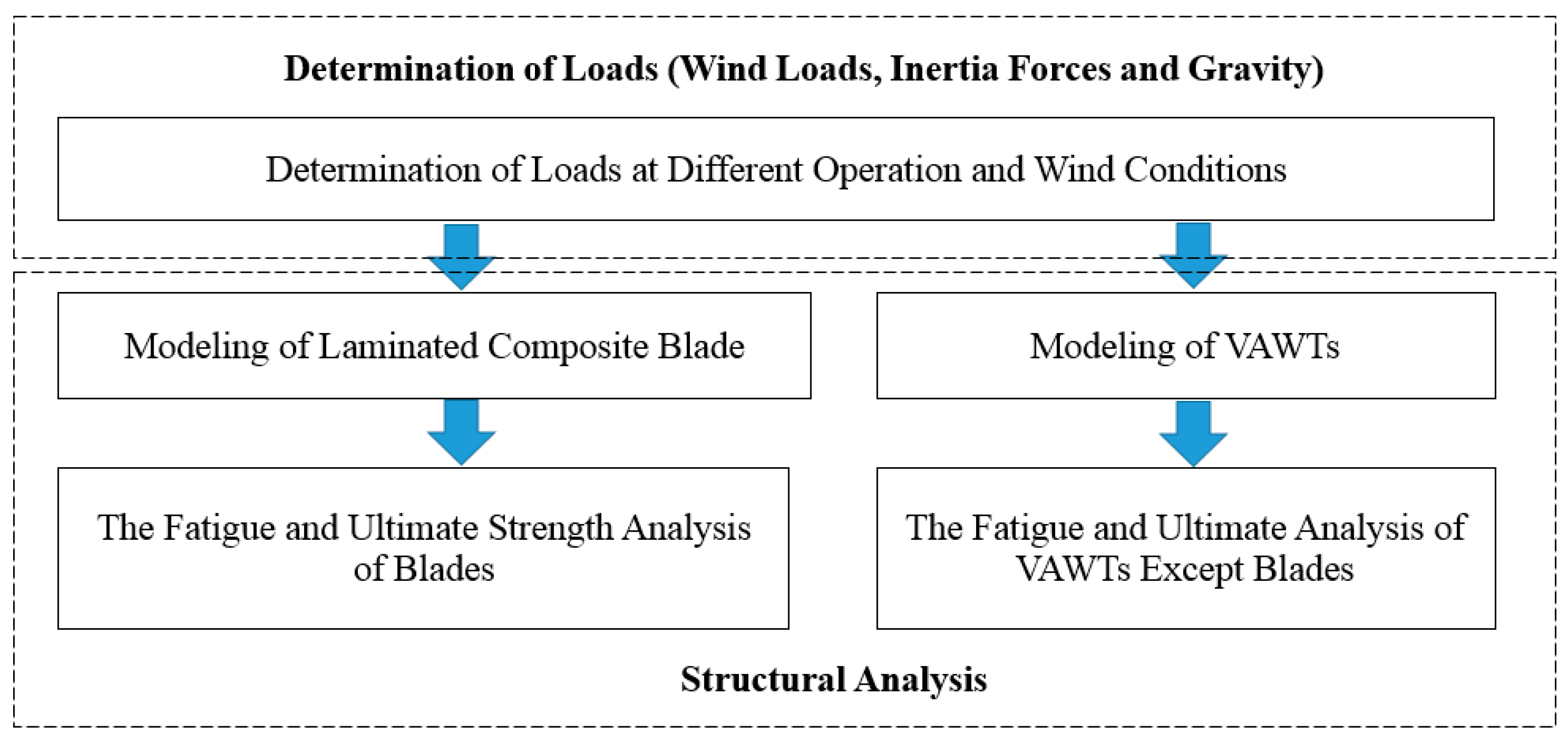 Energies 12 02584 g001 Energies 12 02584 g001