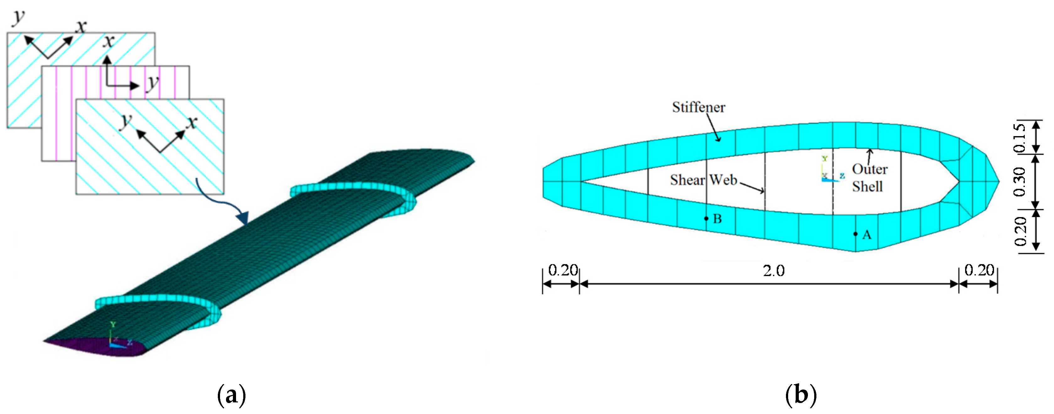 Energies 12 02584 g002 Energies 12 02584 g002