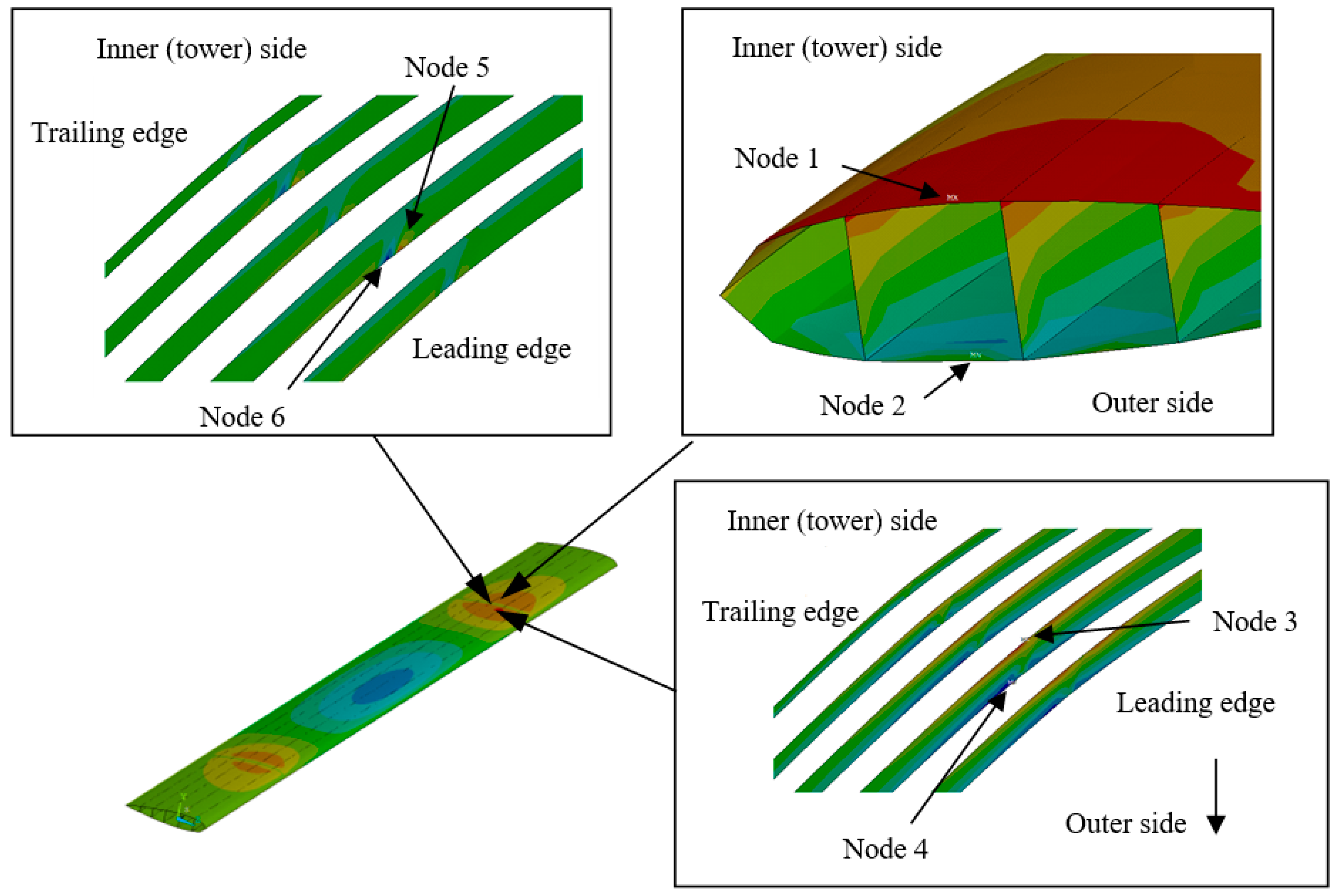 Energies 12 02584 g003 Energies 12 02584 g003
