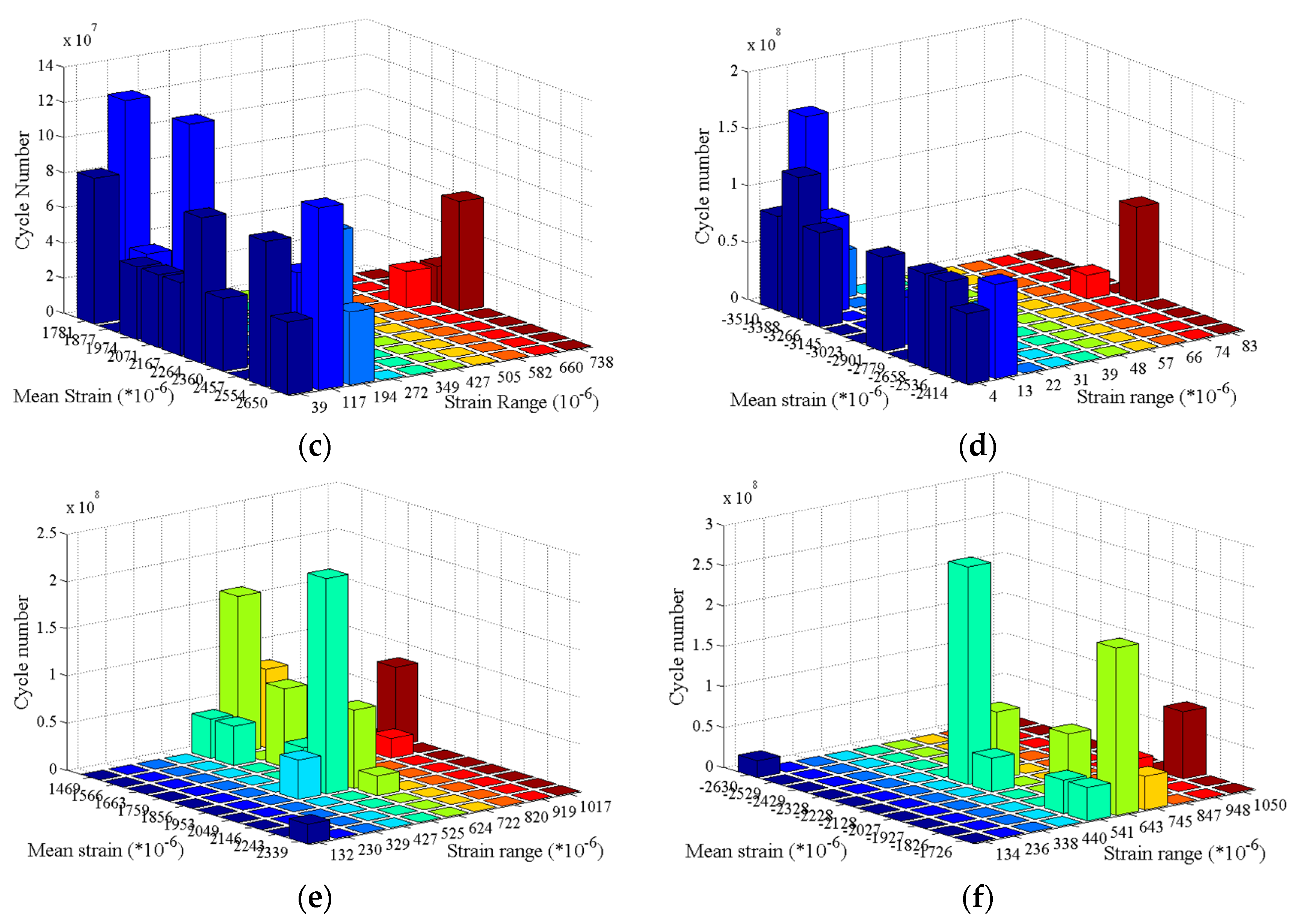 Energies 12 02584 g005b Energies 12 02584 g005b