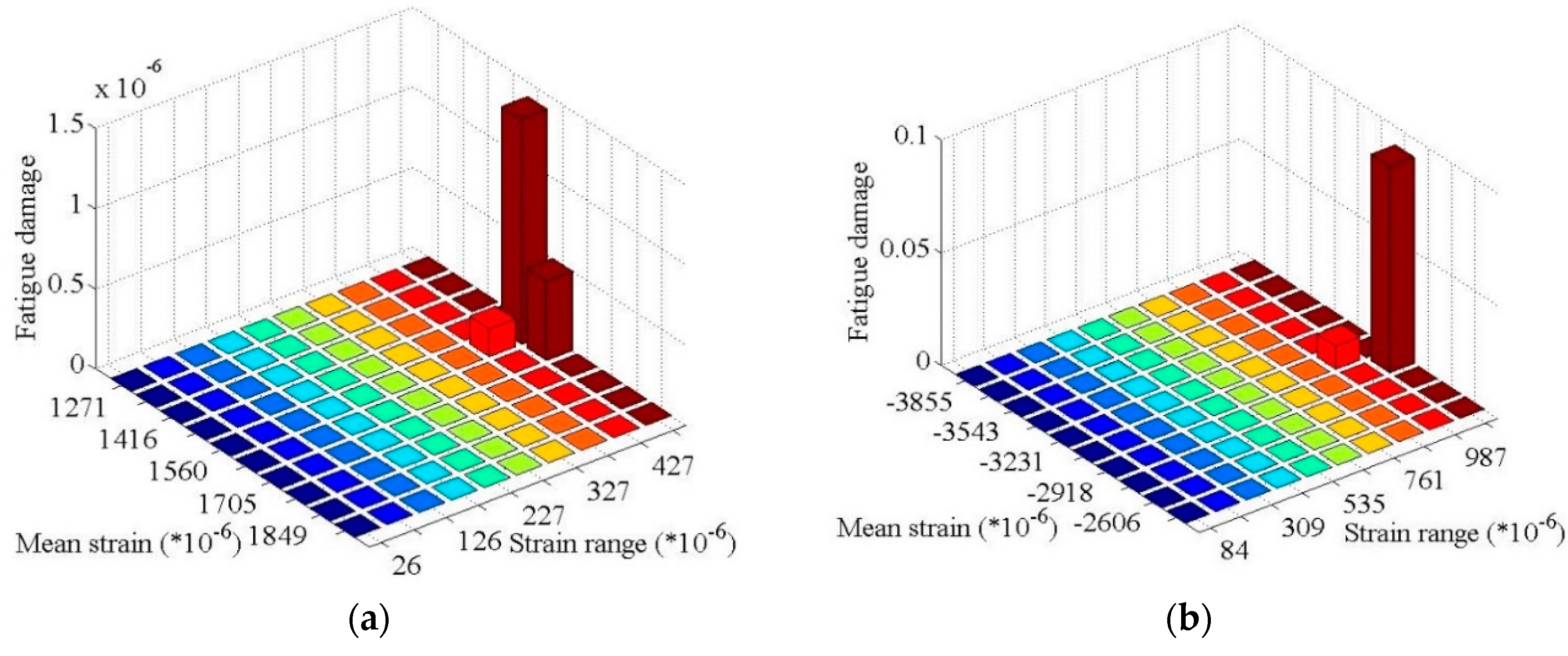 Energies 12 02584 g006a Energies 12 02584 g006a