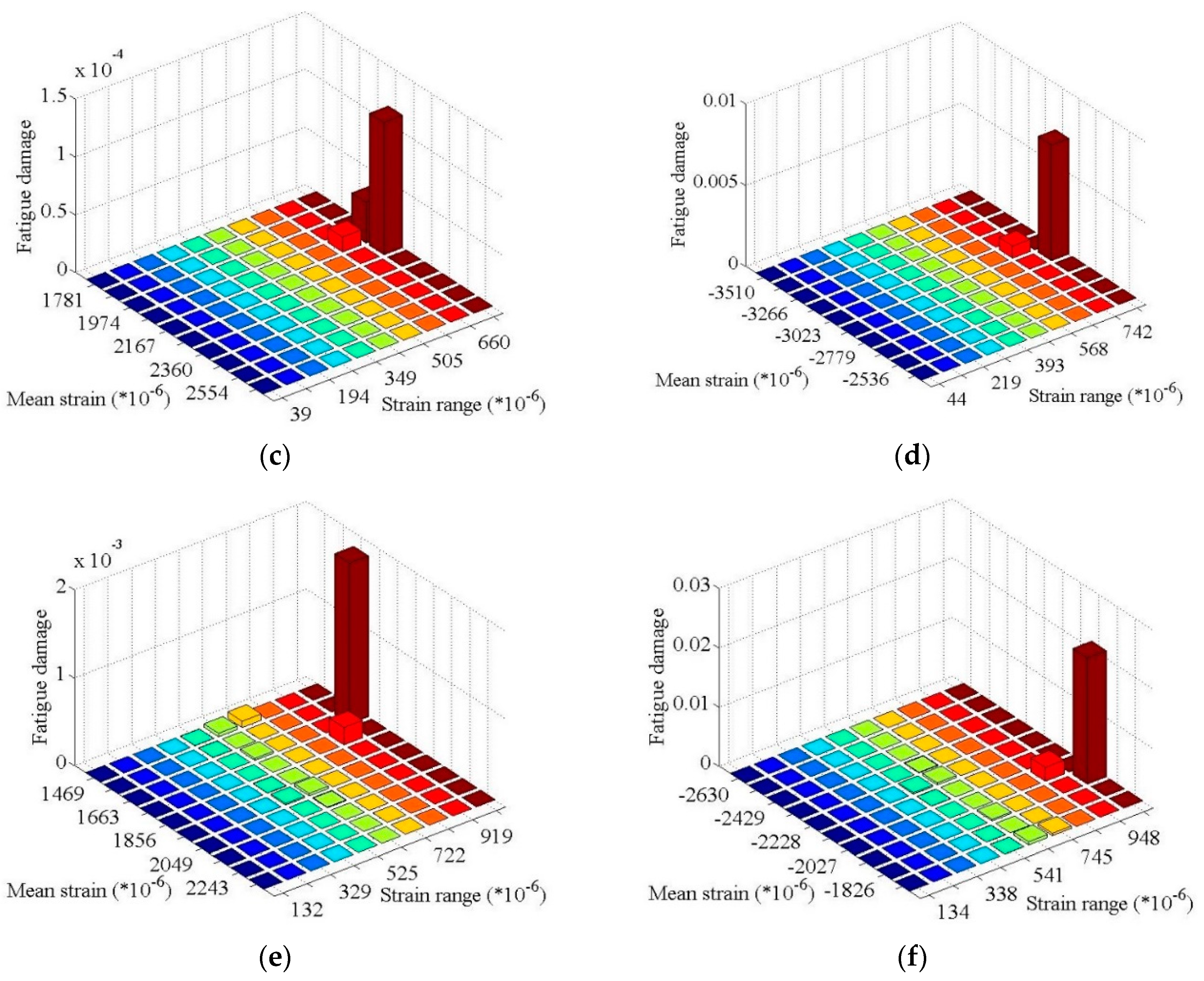 Energies 12 02584 g006b Energies 12 02584 g006b