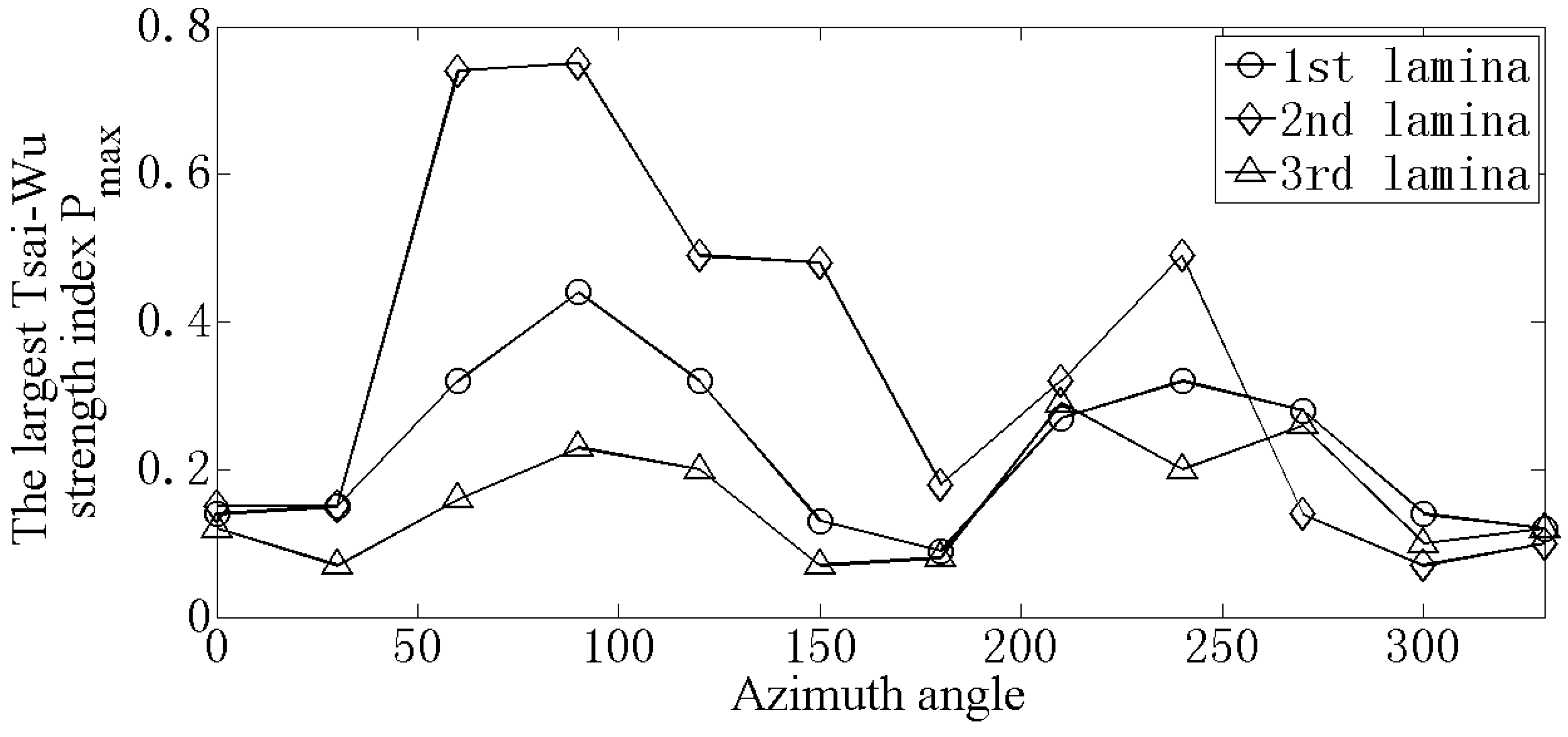 Energies 12 02584 g008 Energies 12 02584 g008