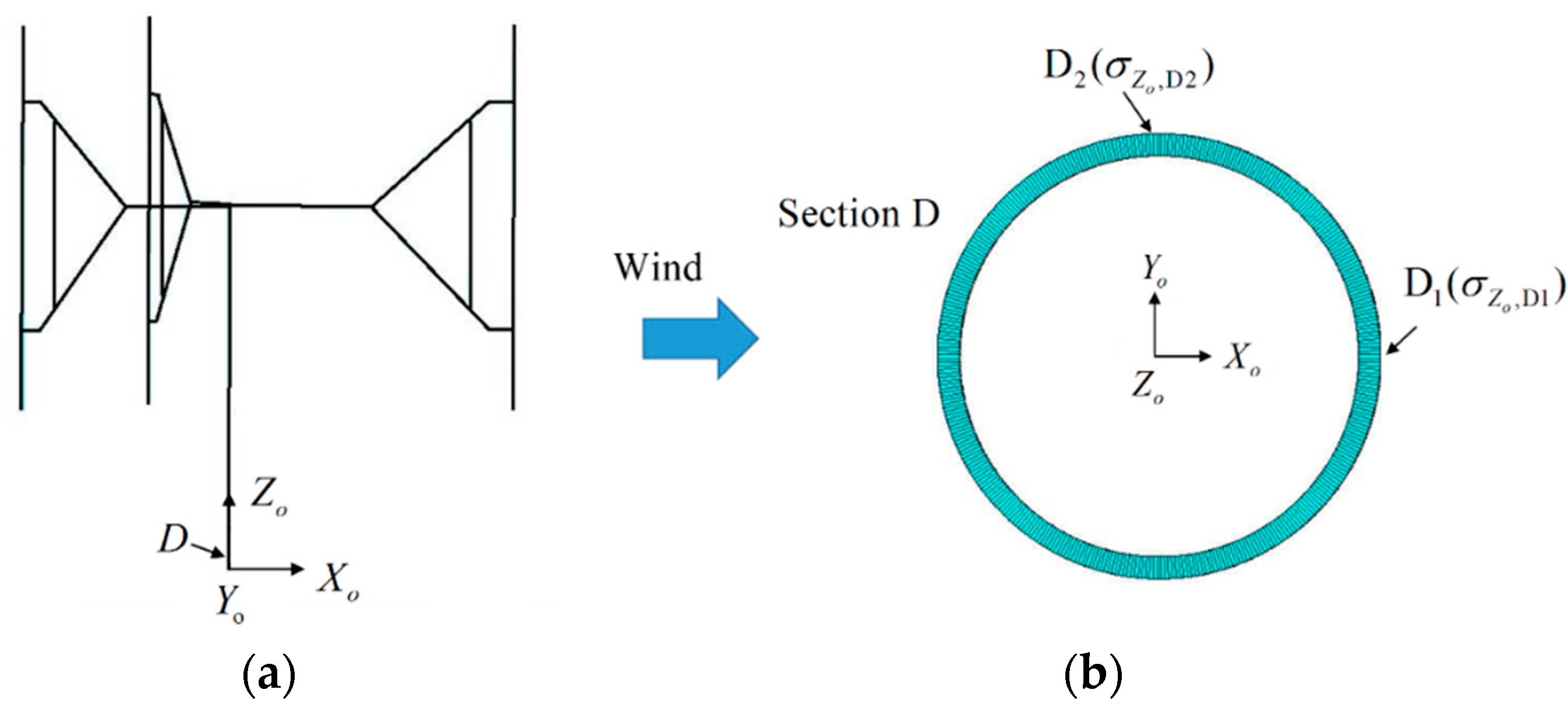 Energies 12 02584 g013 Energies 12 02584 g013
