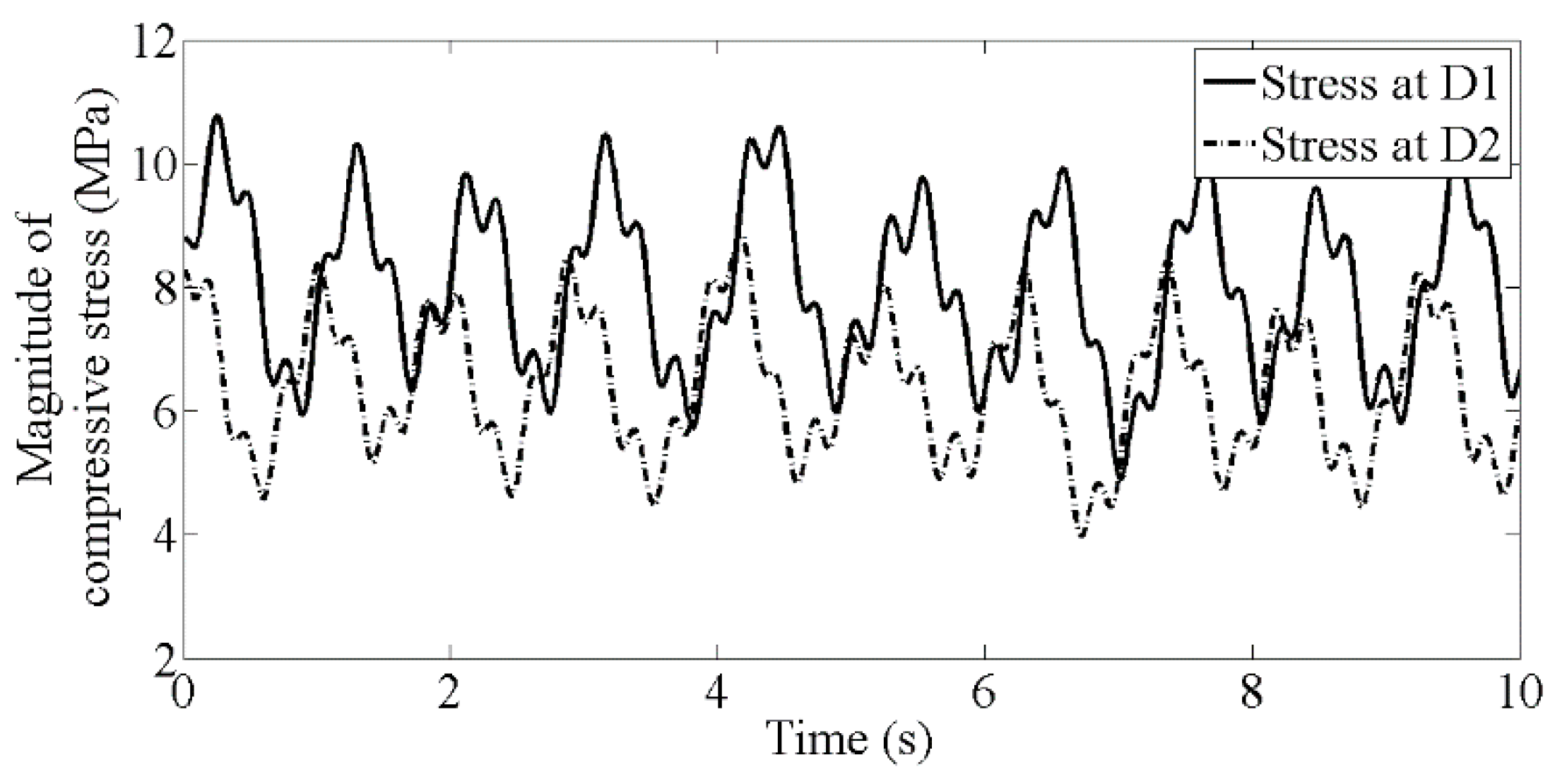 Energies 12 02584 g014 Energies 12 02584 g014
