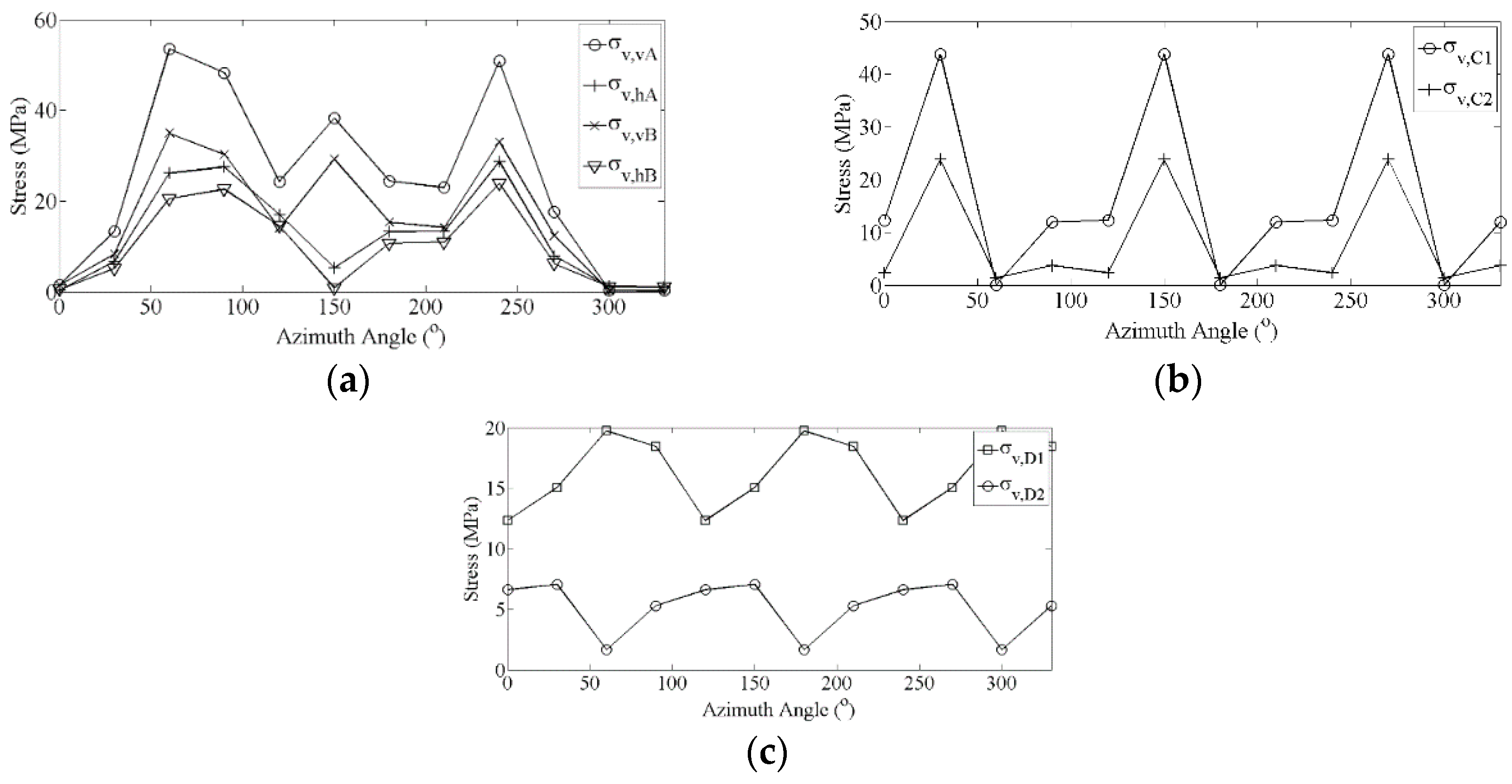 Energies 12 02584 g015 Energies 12 02584 g015