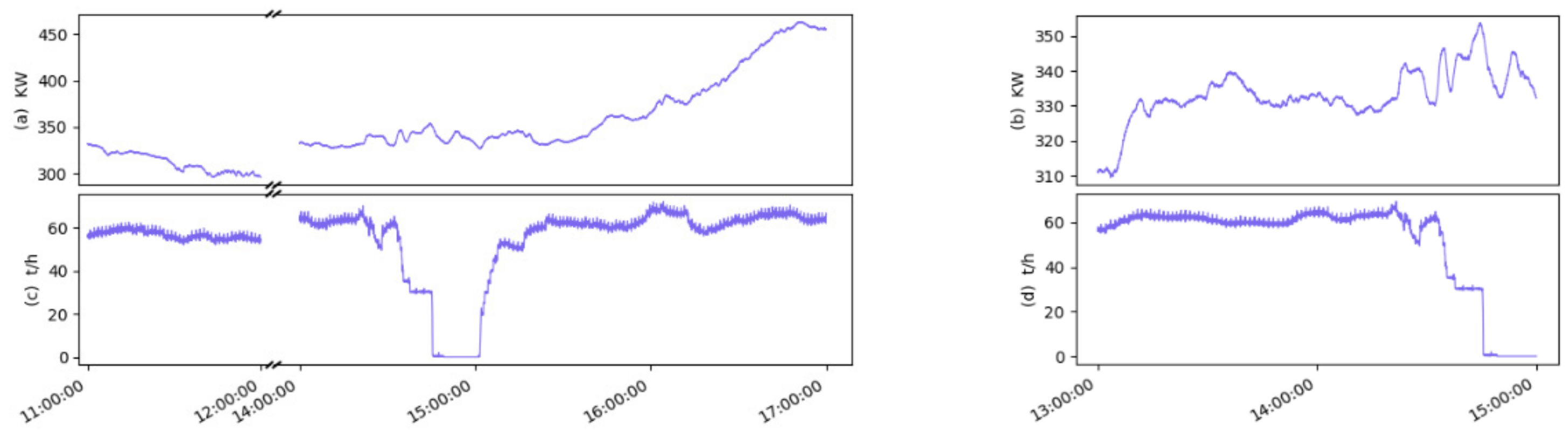 Energies 12 02585 g003