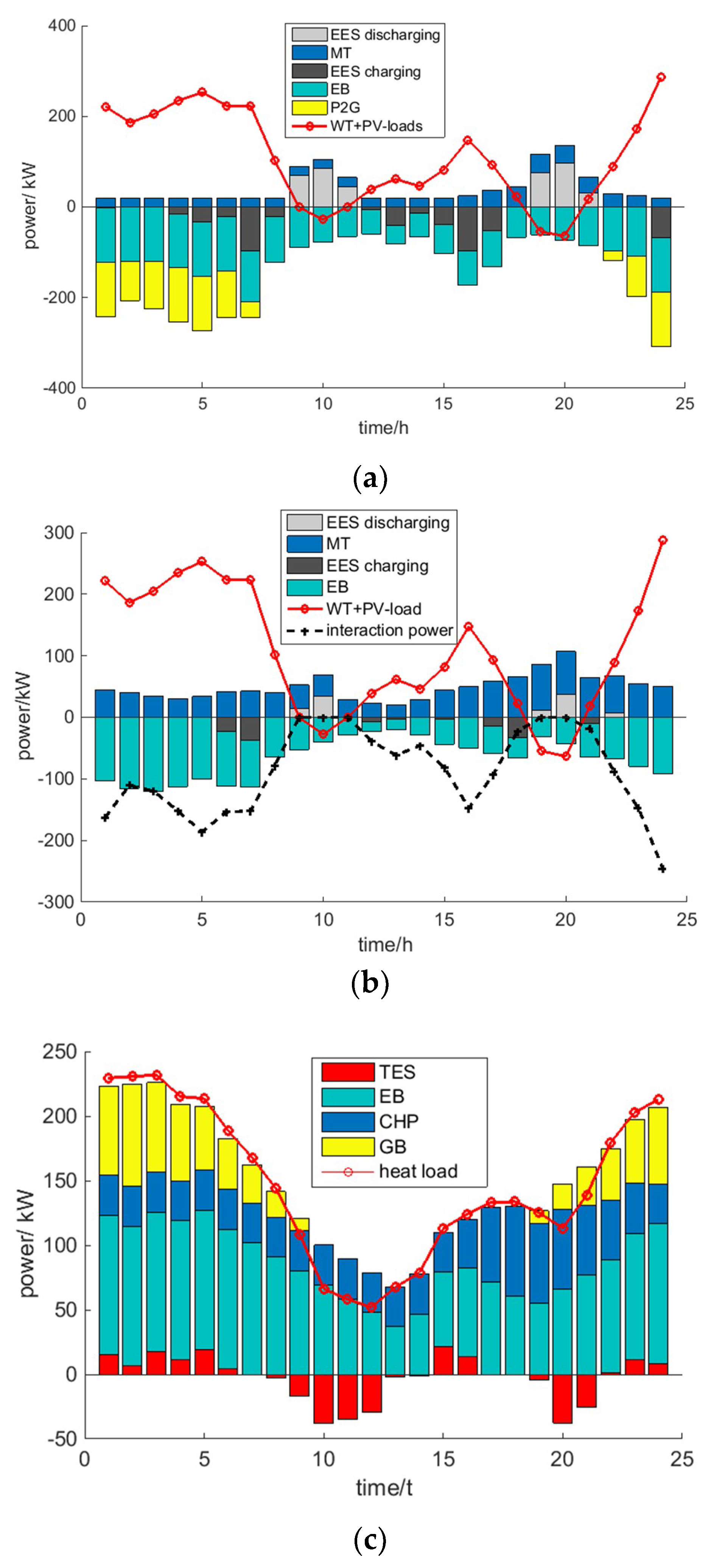 Energies 12 02586 g004a