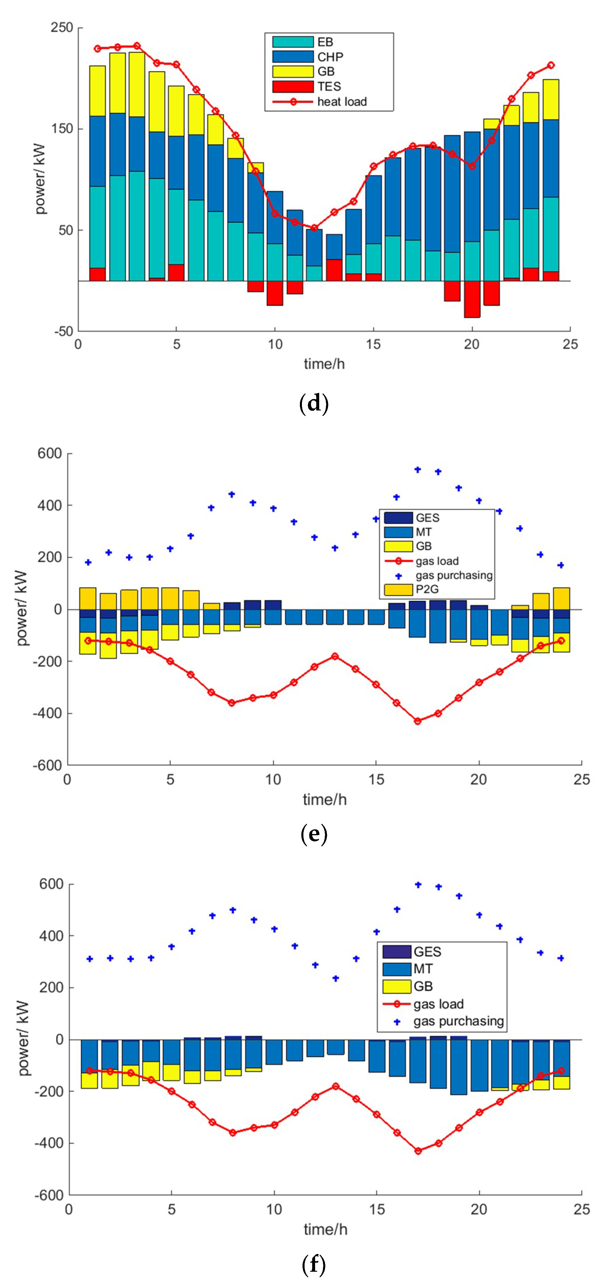 Energies 12 02586 g004b