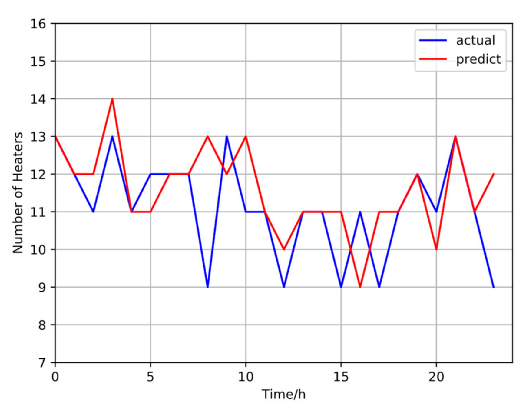 Energies 12 02587 g008