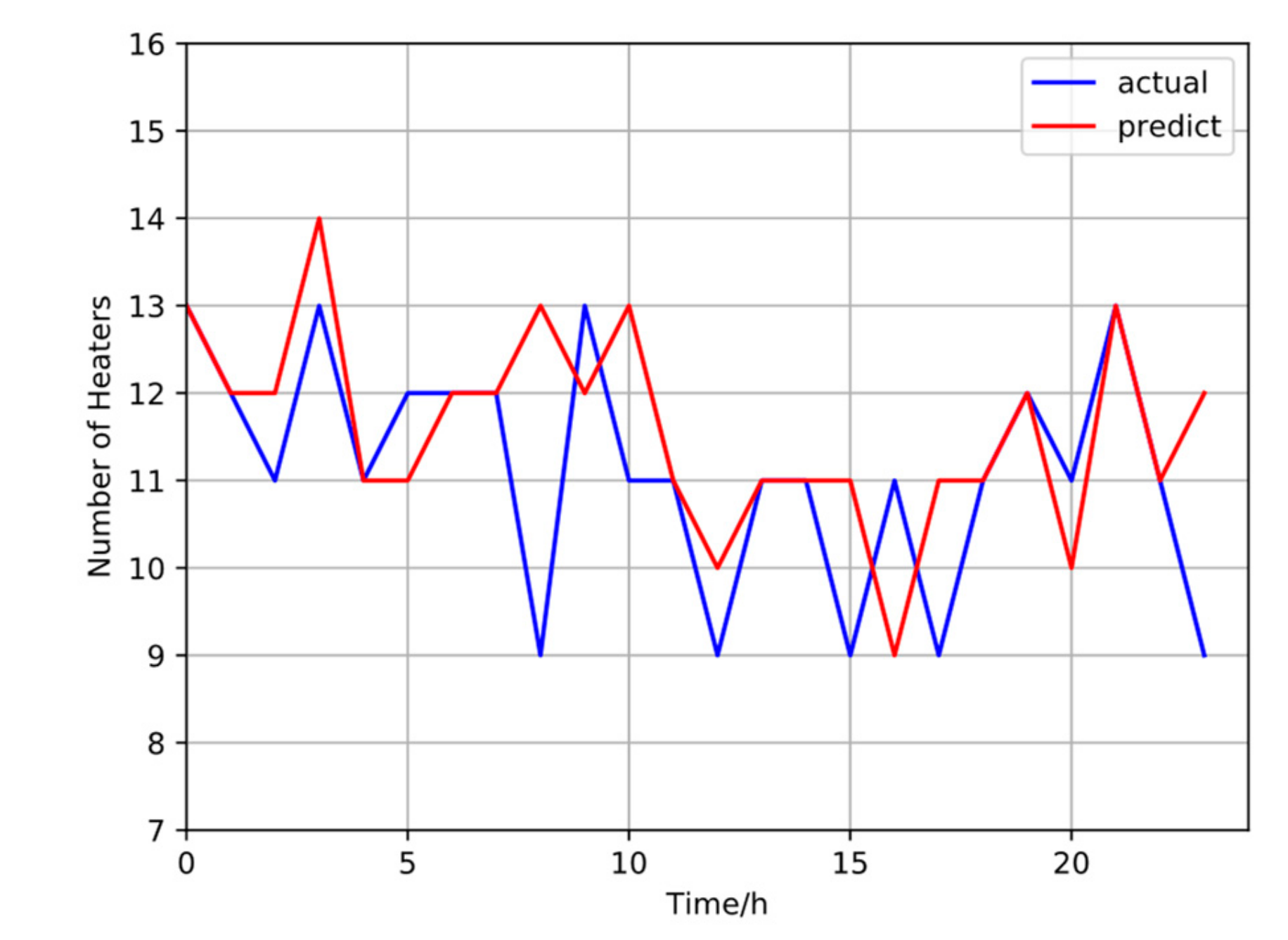 Energies 12 02587 g009