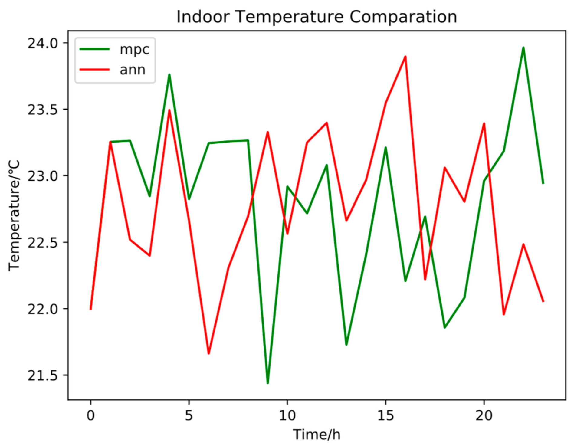 Energies 12 02587 g011