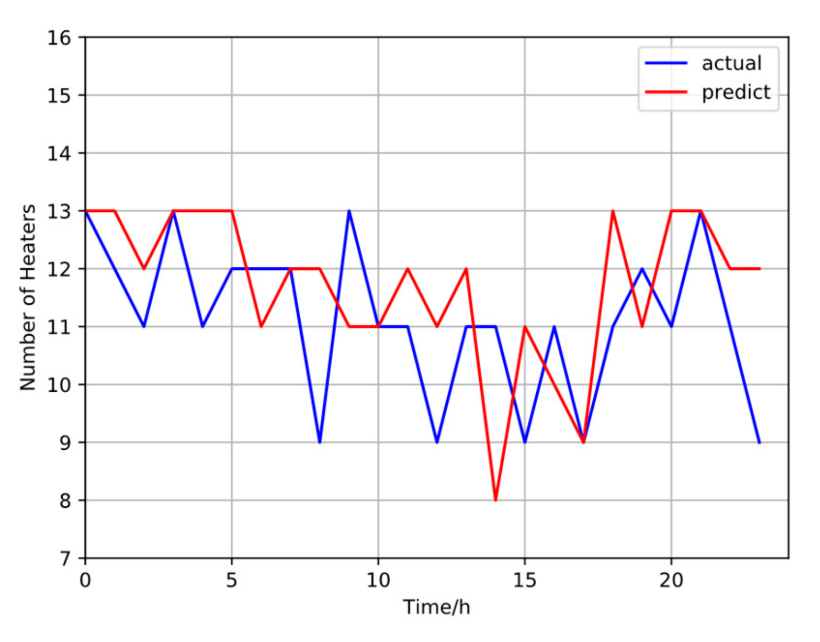 Energies 12 02587 g013