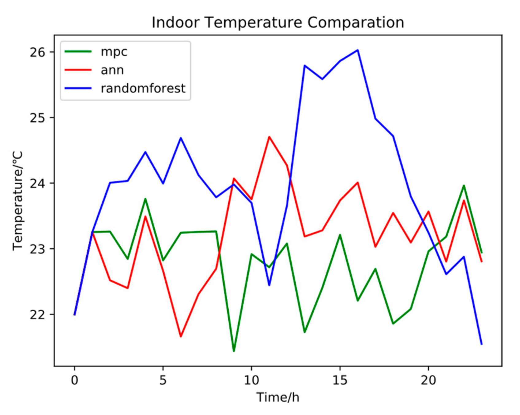 Energies 12 02587 g014