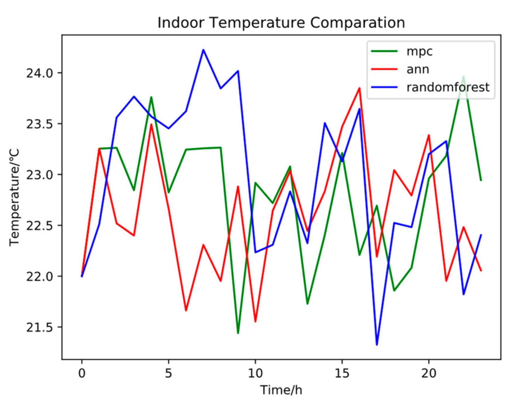 Energies 12 02587 g015