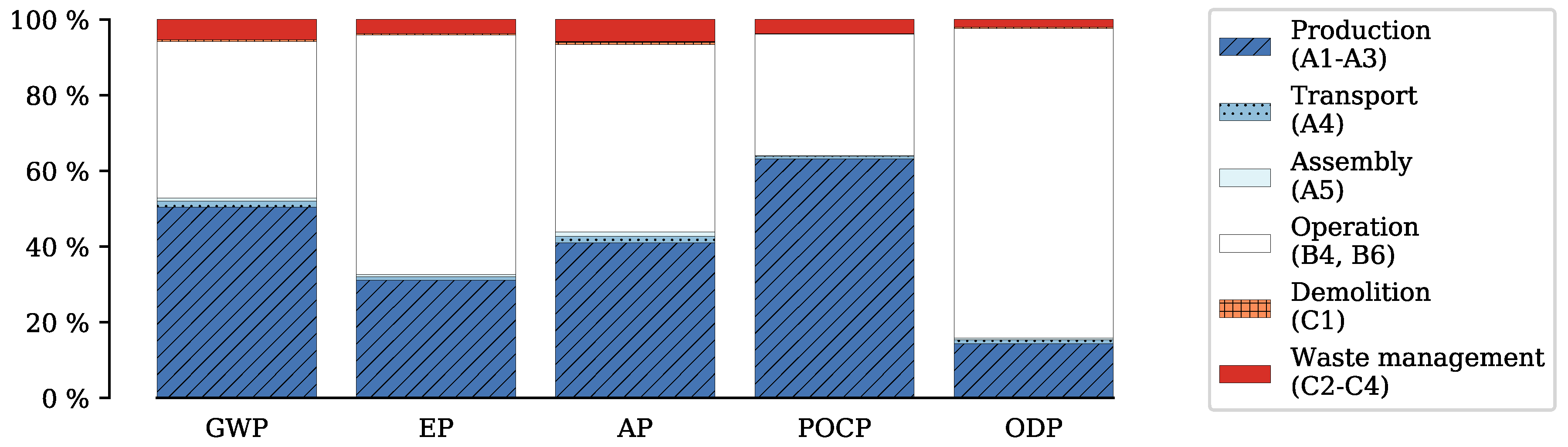 Energies 12 02588 g002