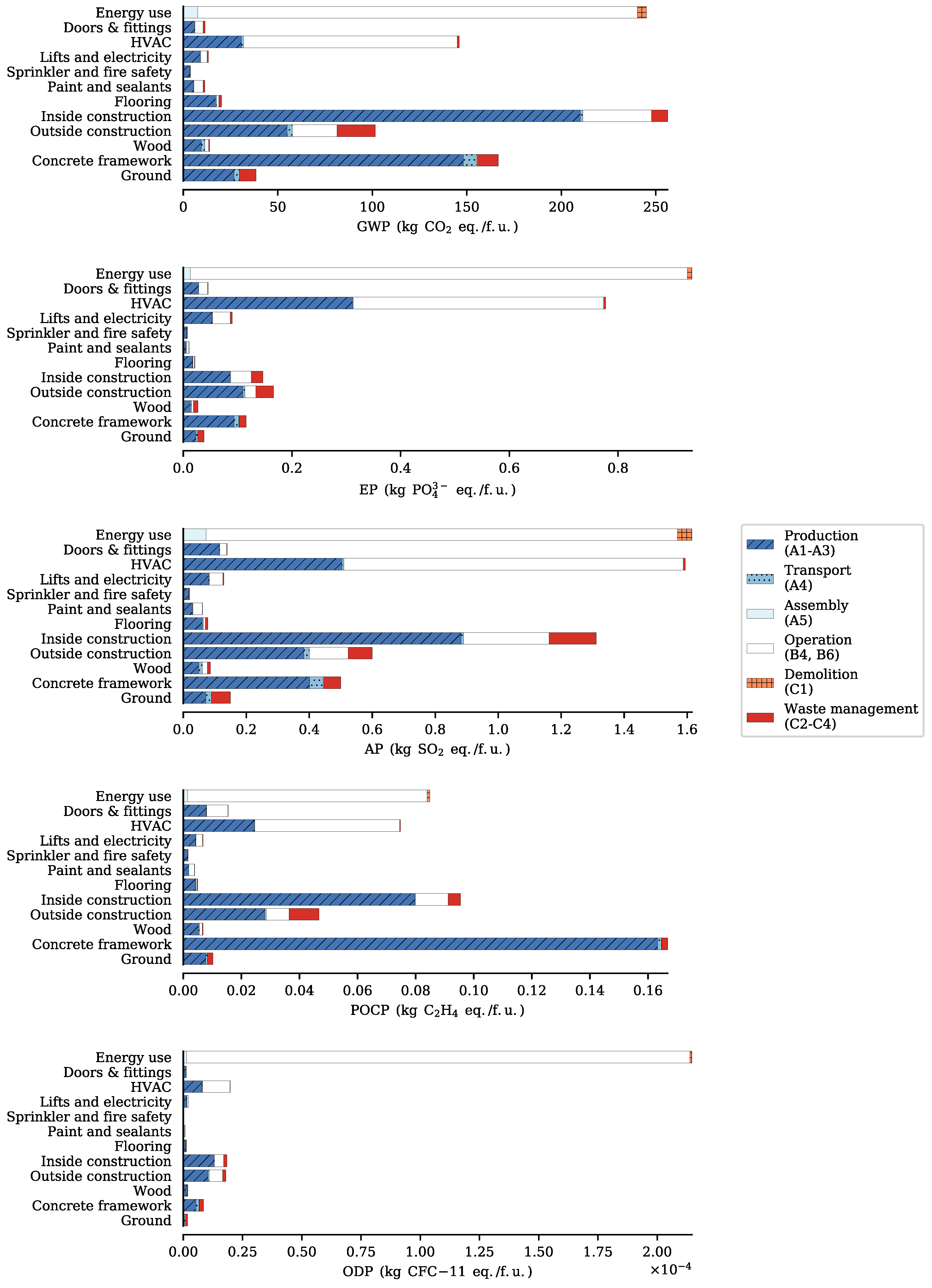 Energies 12 02588 g003