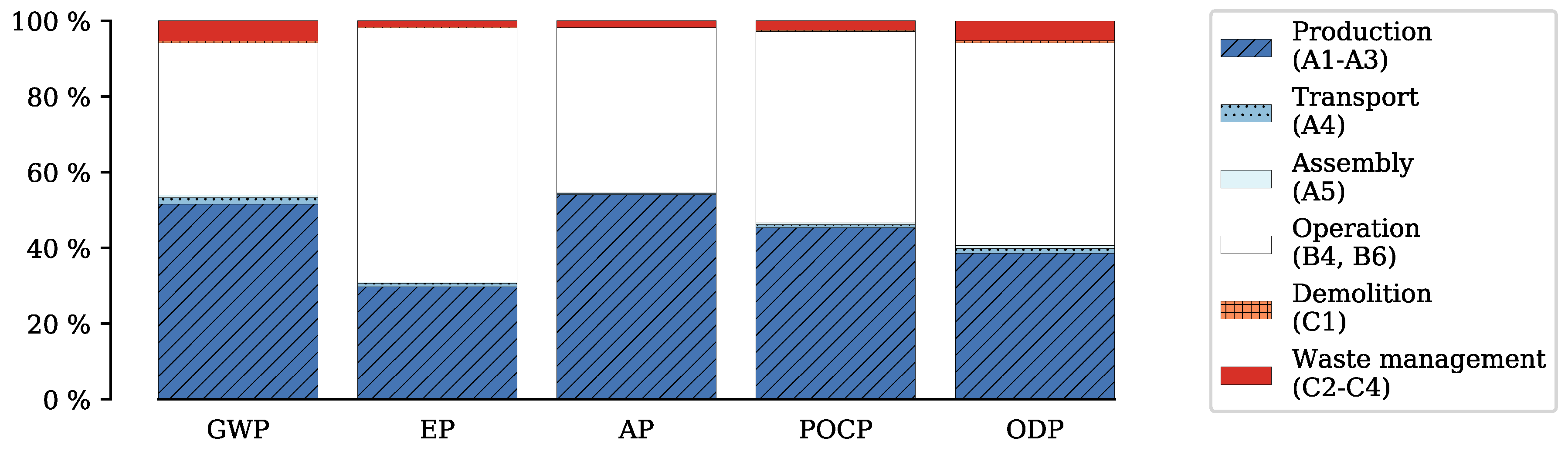 Energies 12 02588 g005
