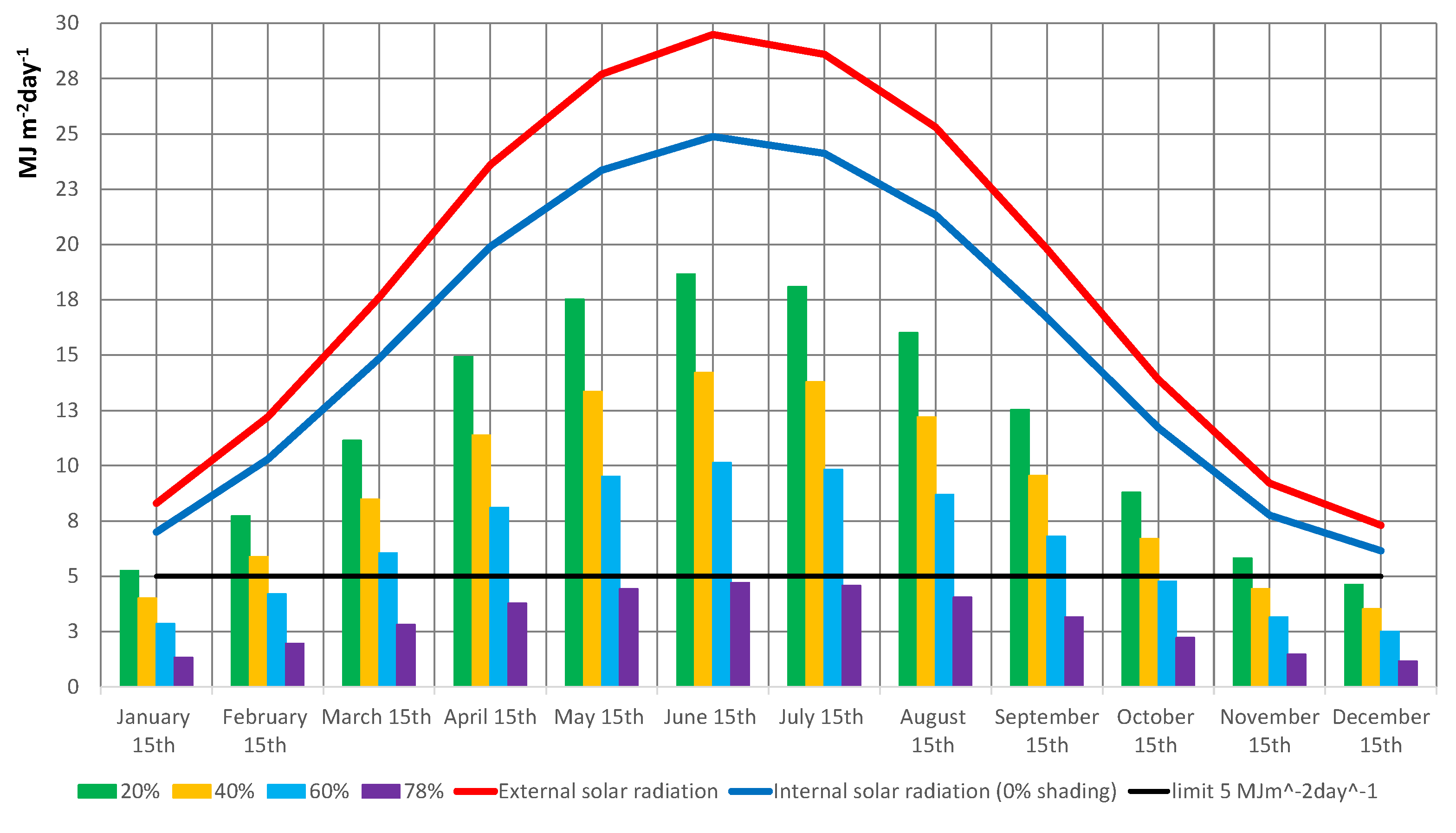 Energies 12 02589 g009 Energies 12 02589 g009