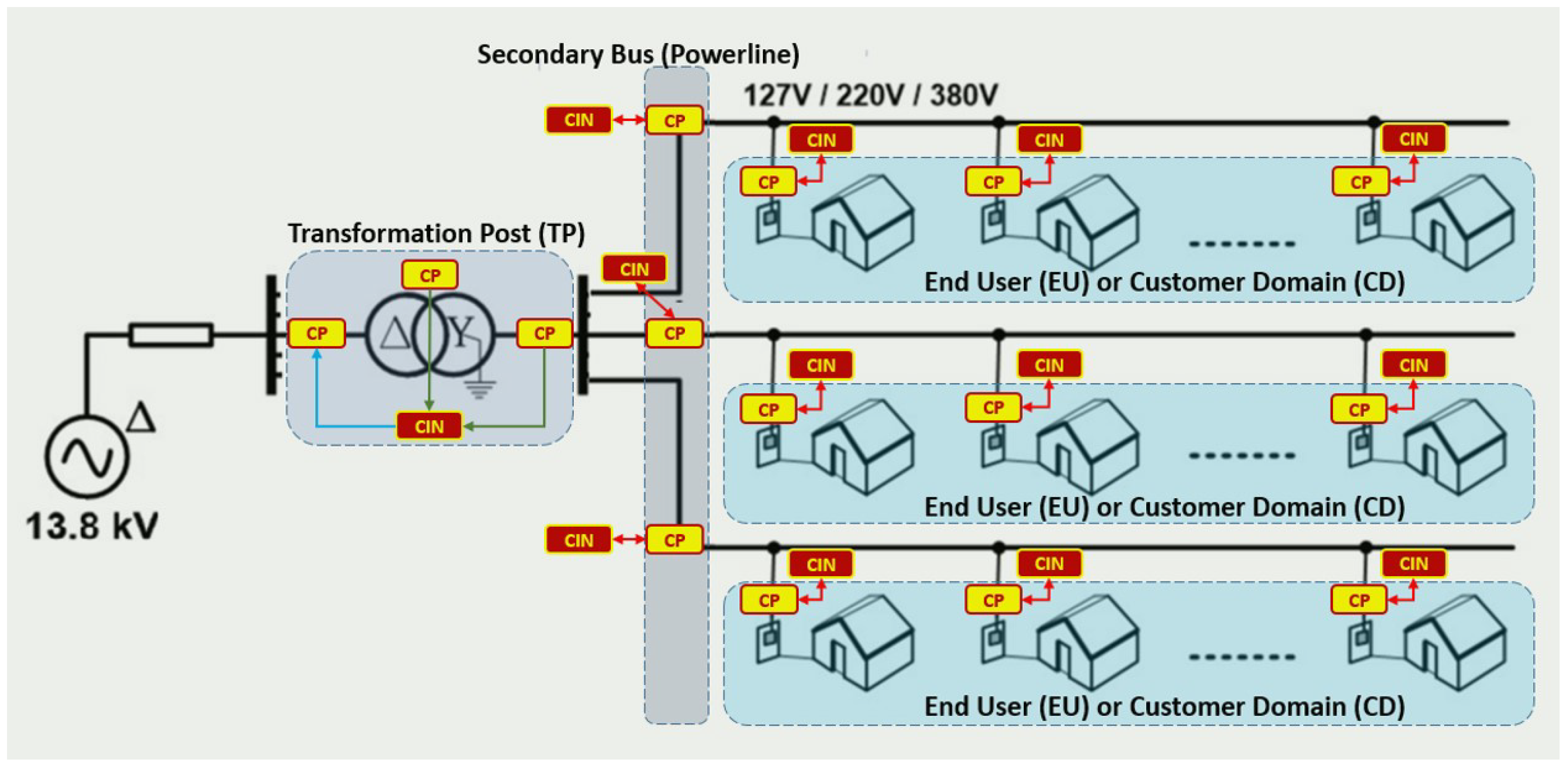 Energies 12 02590 g005