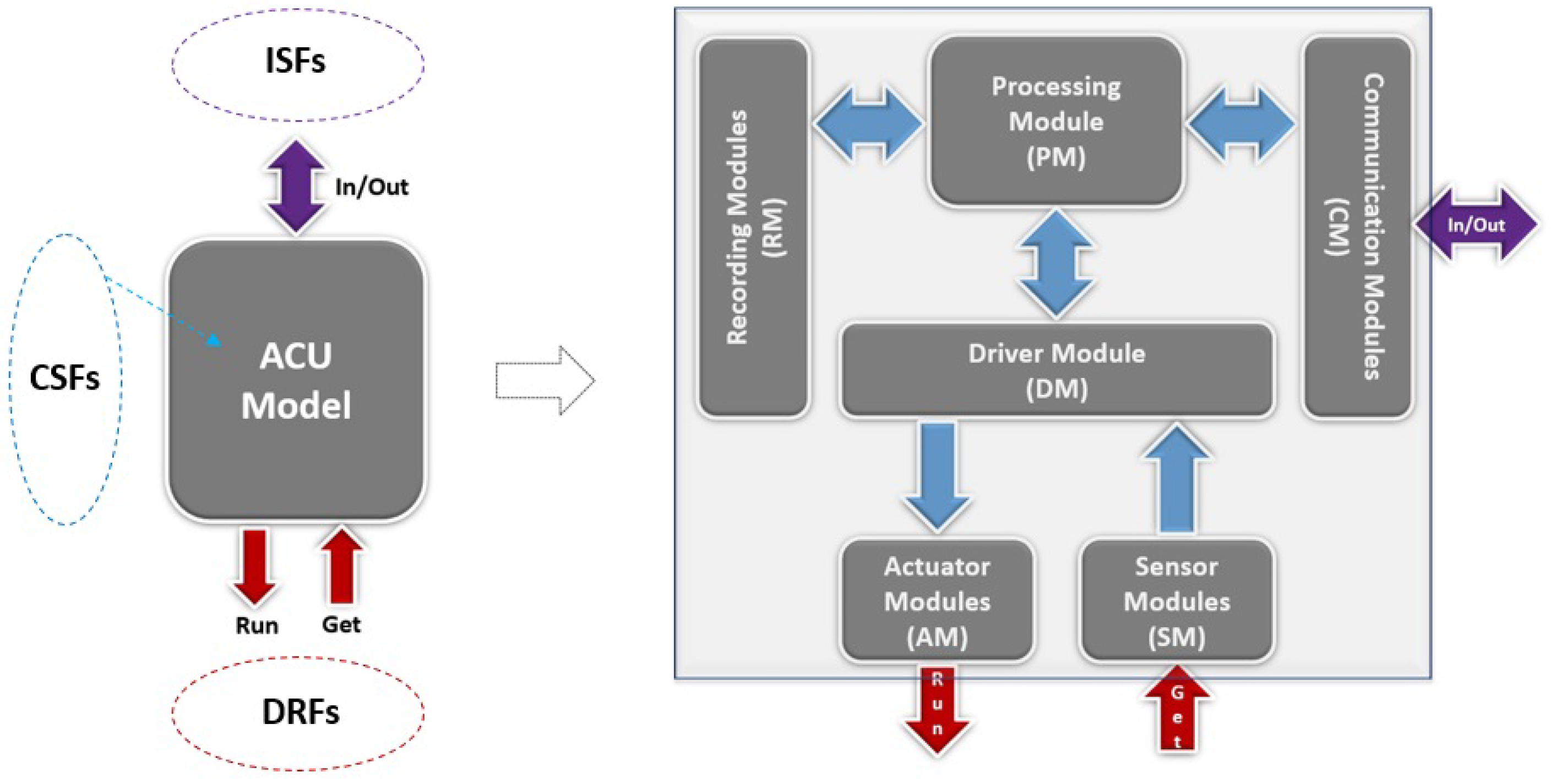 Energies 12 02590 g006