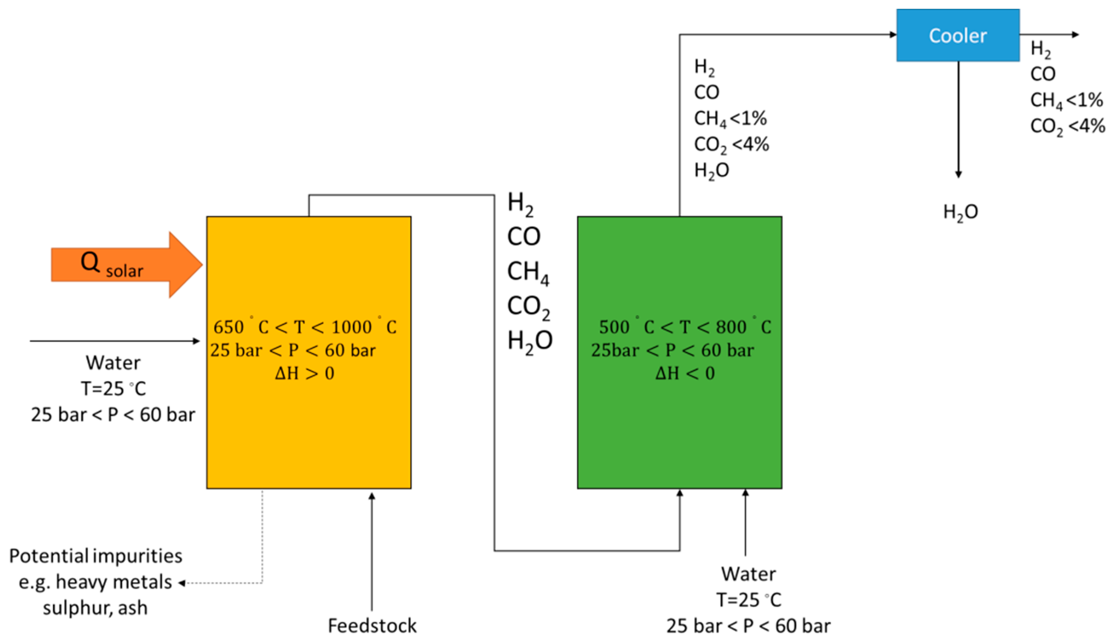 Energies 12 02591 g001