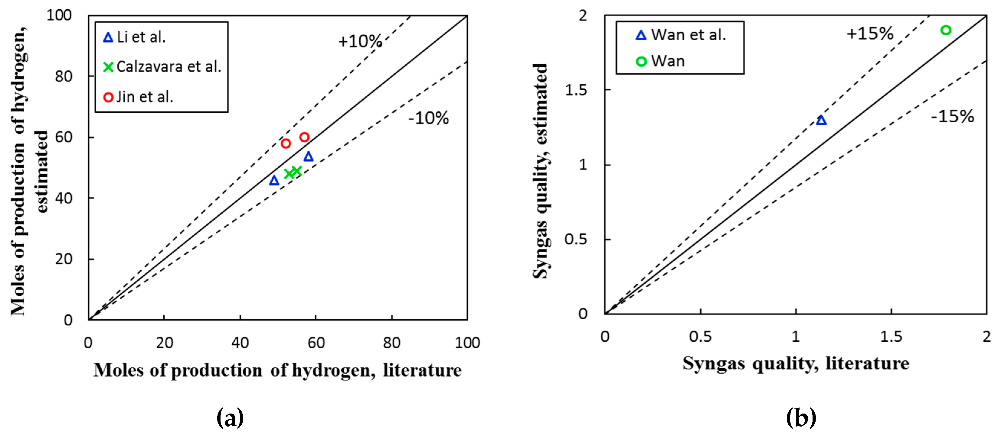 Energies 12 02591 g003