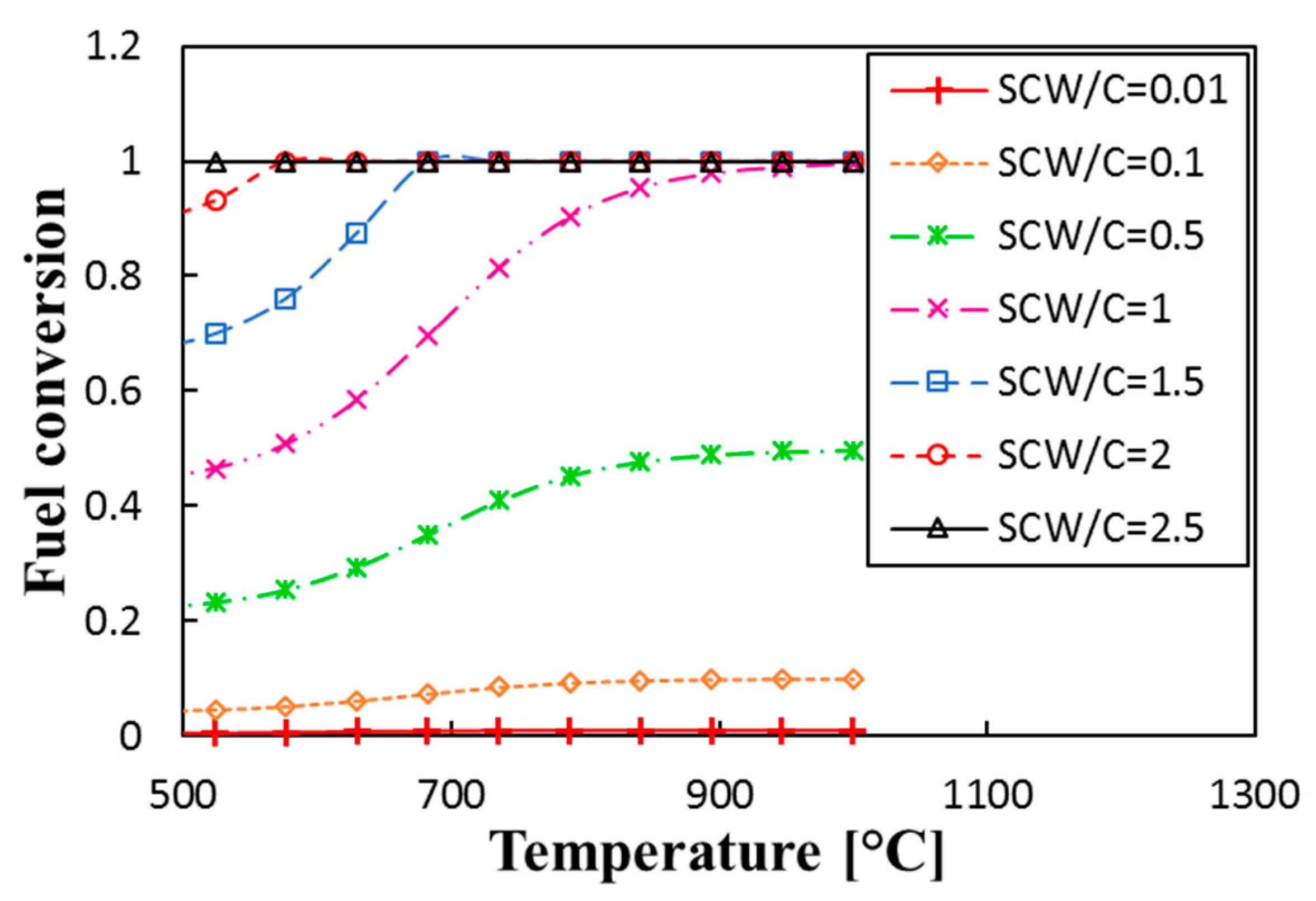 Energies 12 02591 g008