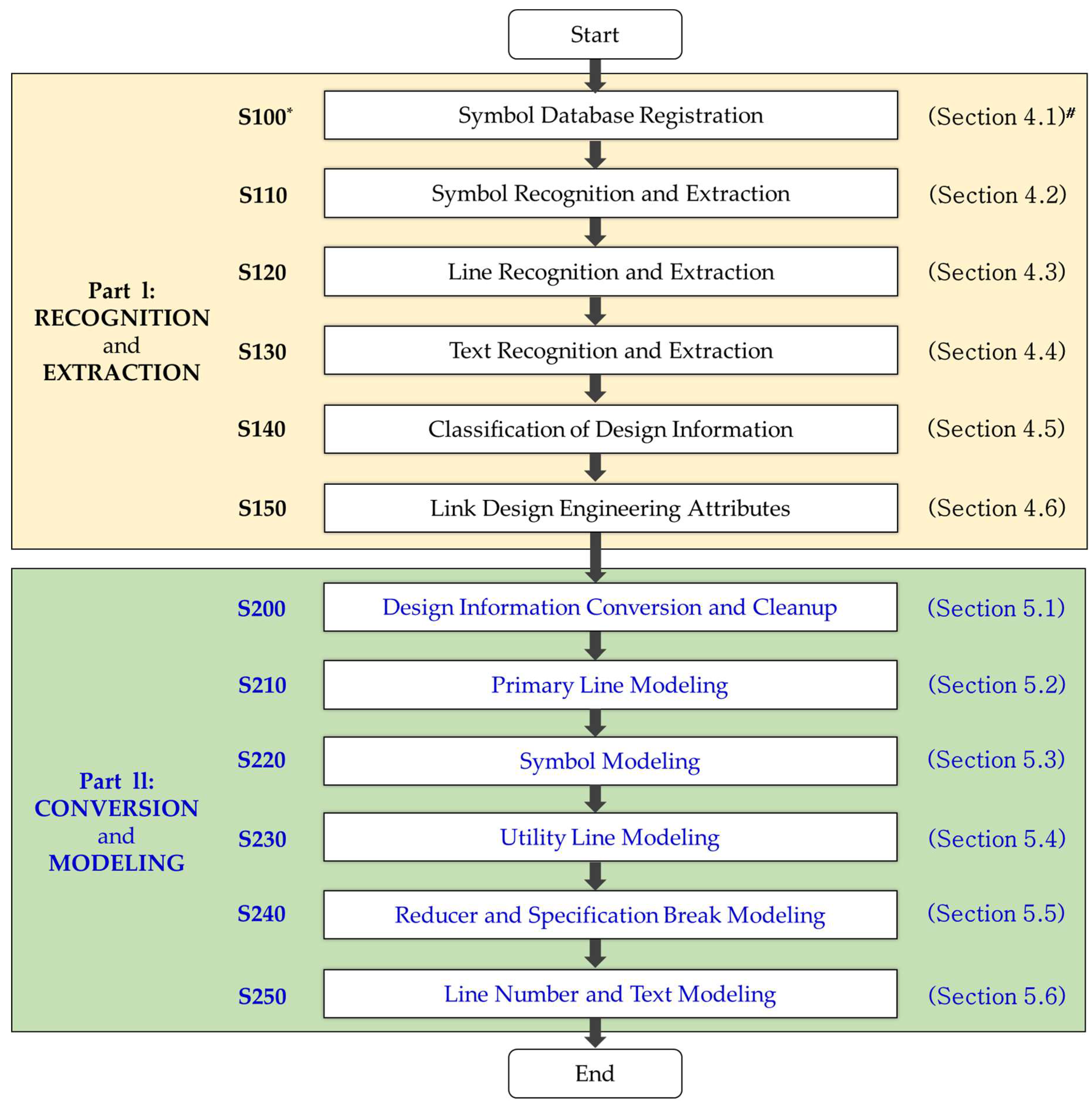 Energies 12 02593 g001