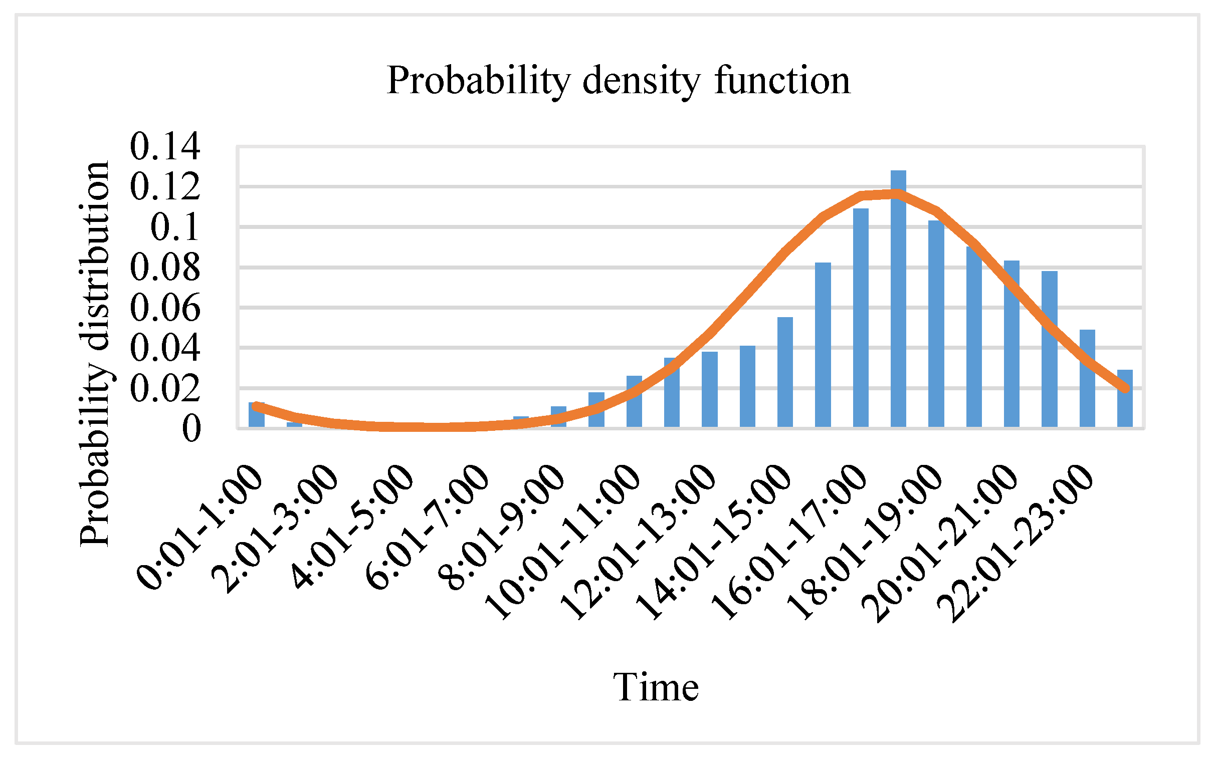 Energies 12 02595 g002