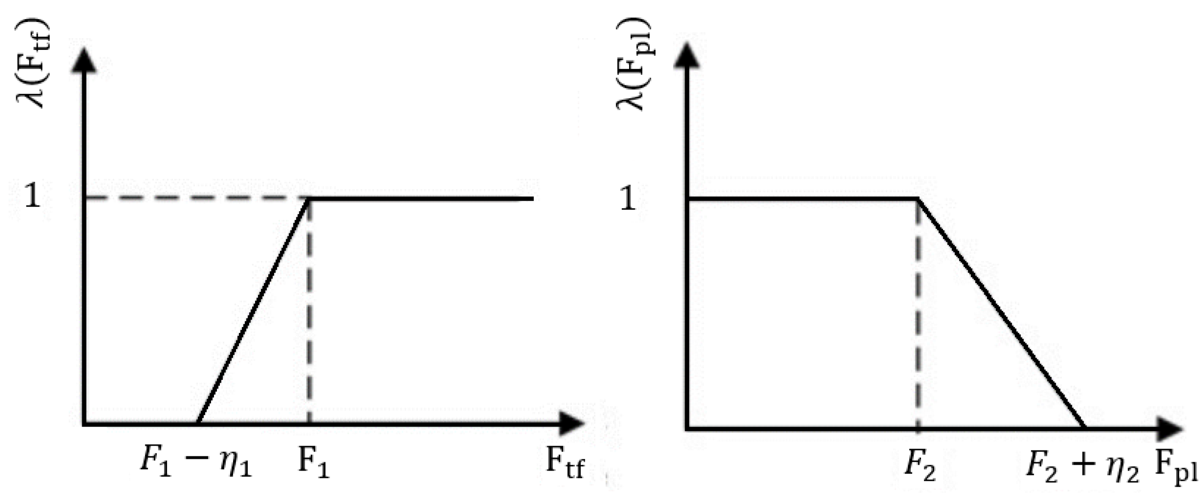 Energies 12 02595 g005