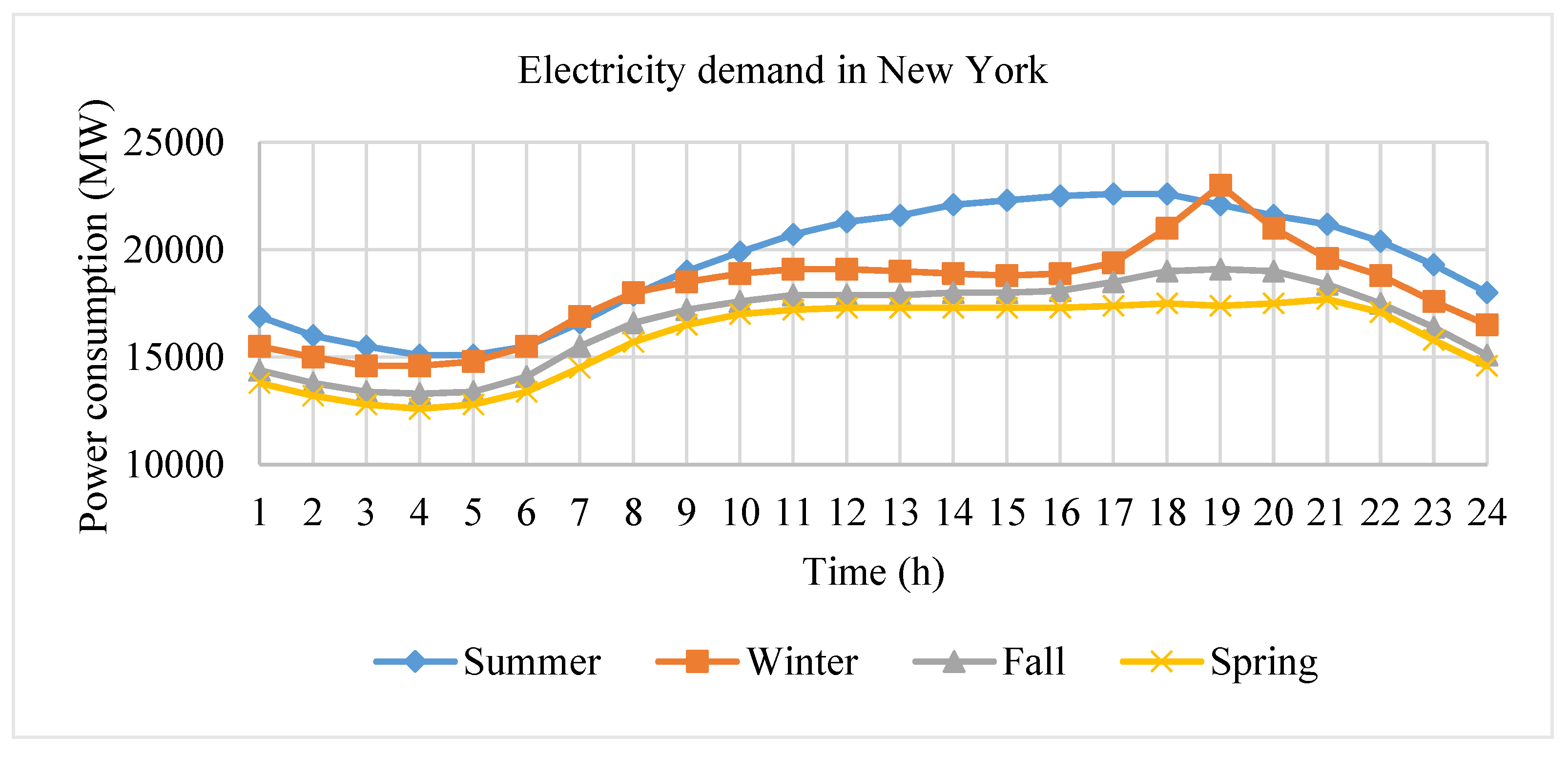 Energies 12 02595 g007