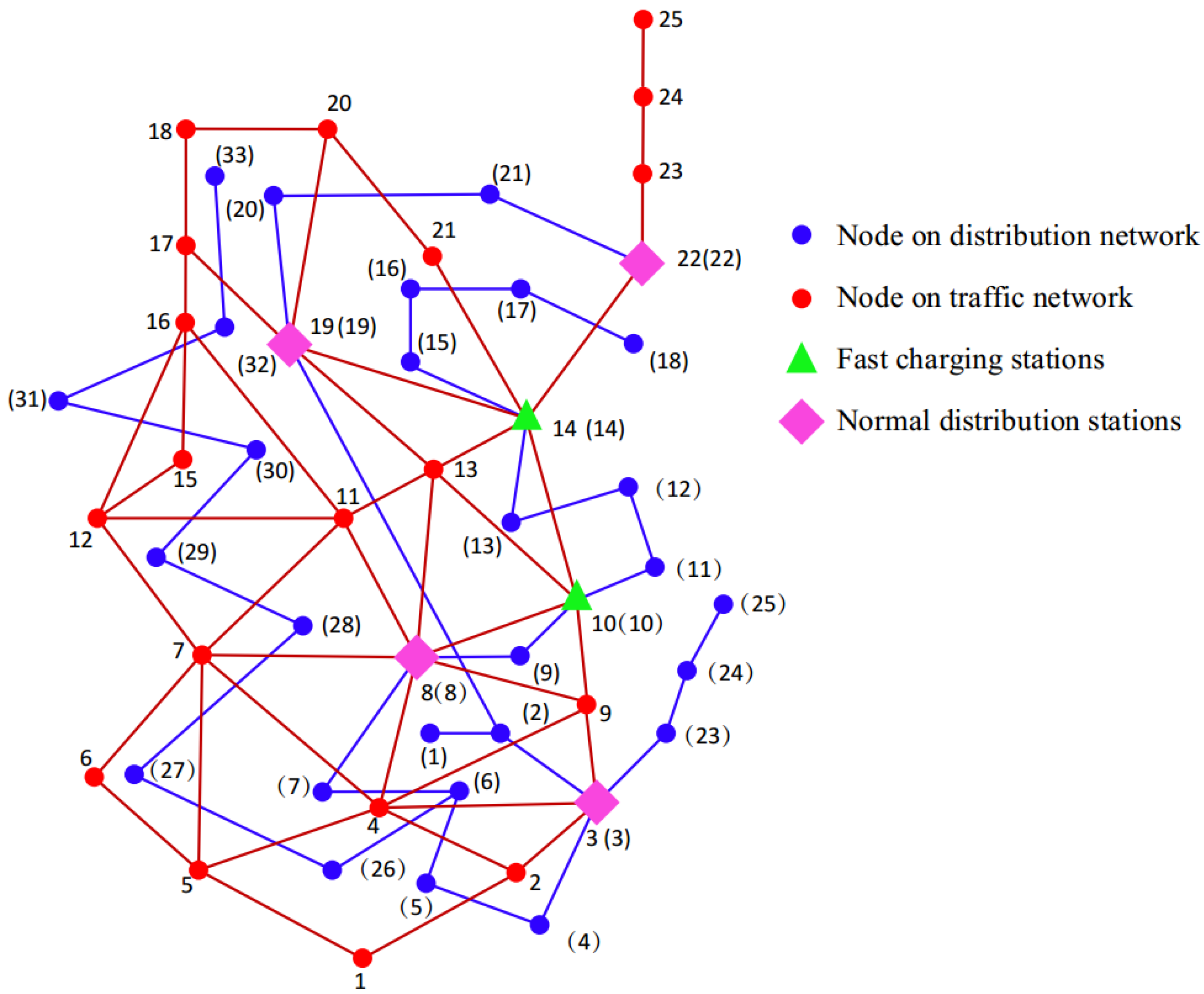 Energies 12 02595 g011