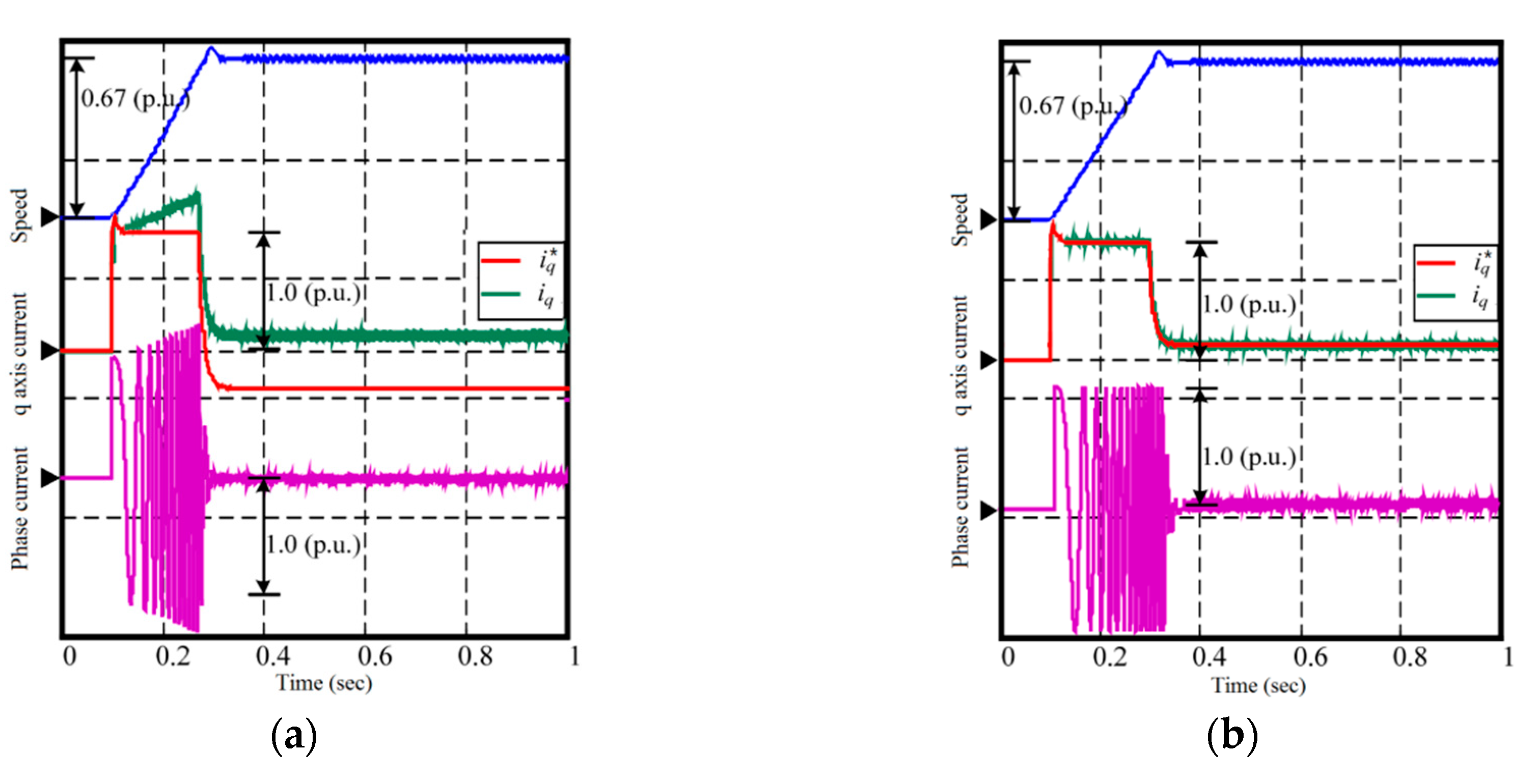 Energies 12 02596 g004