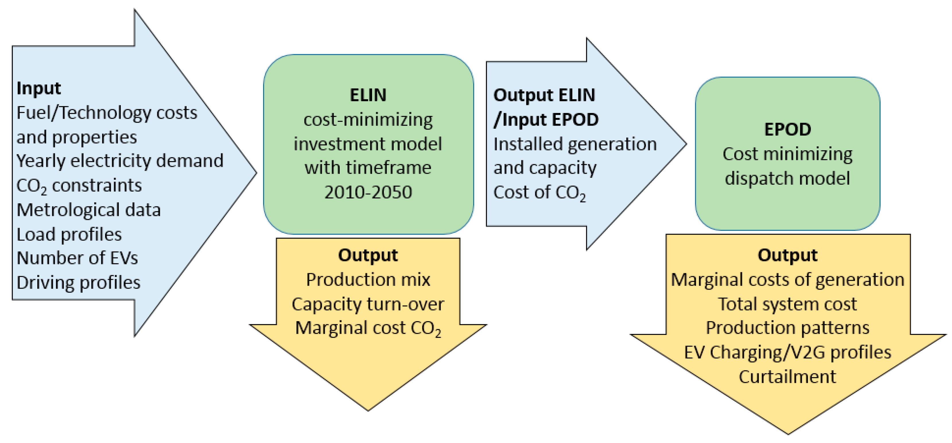 Energies 12 02597 g001