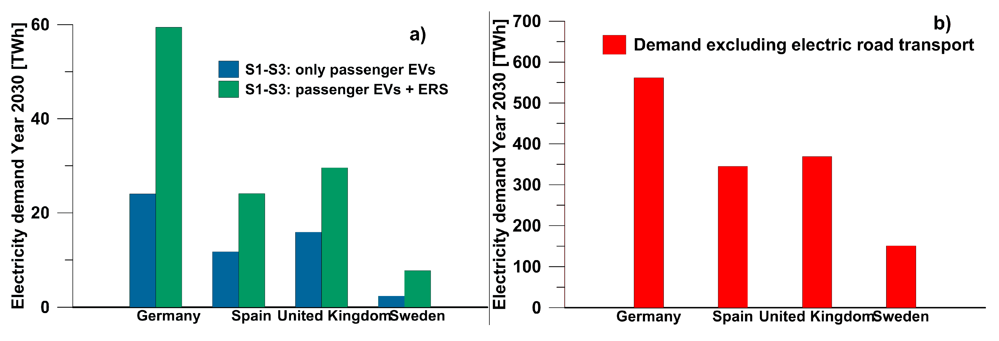 Energies 12 02597 g002