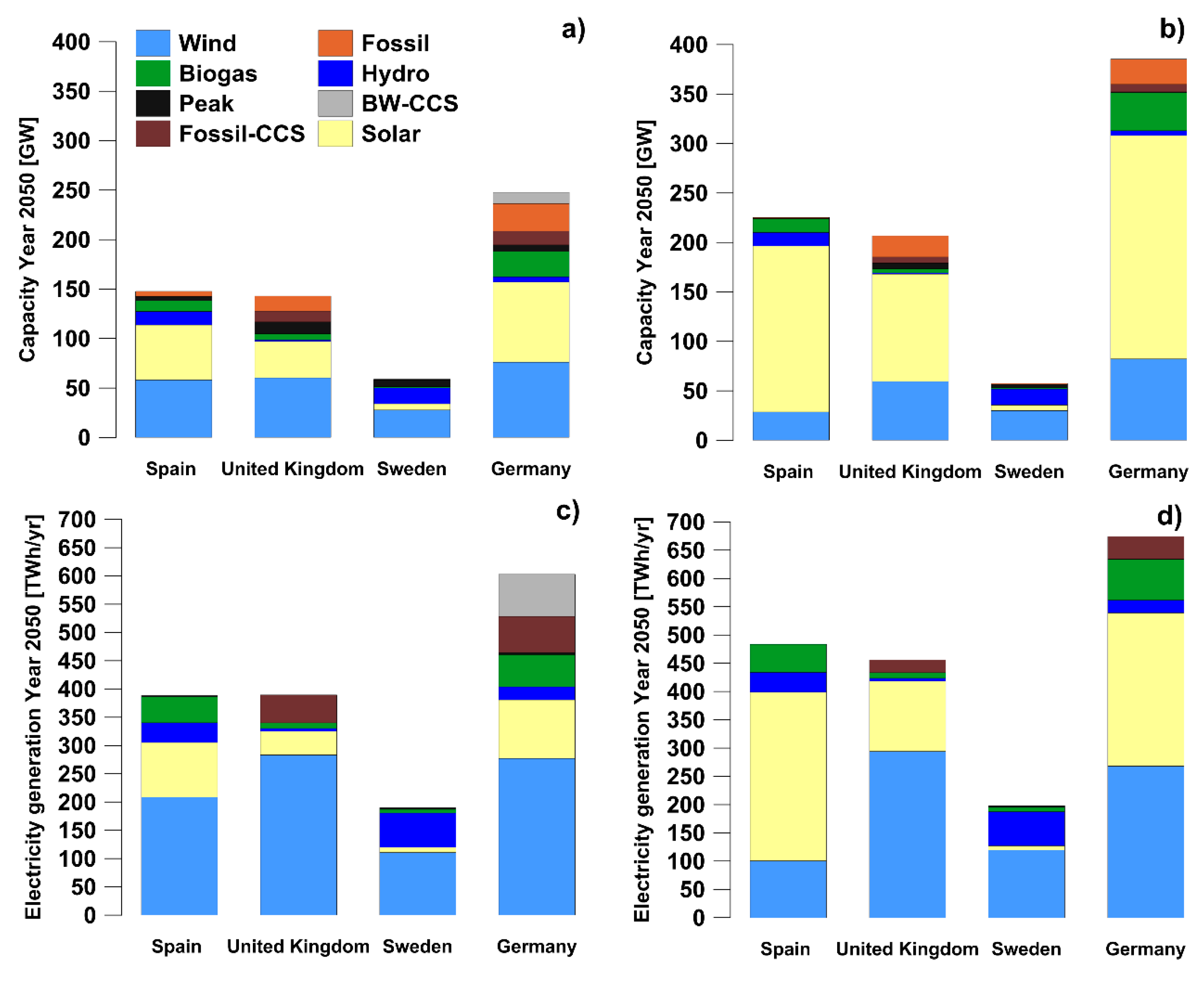 Energies 12 02597 g003
