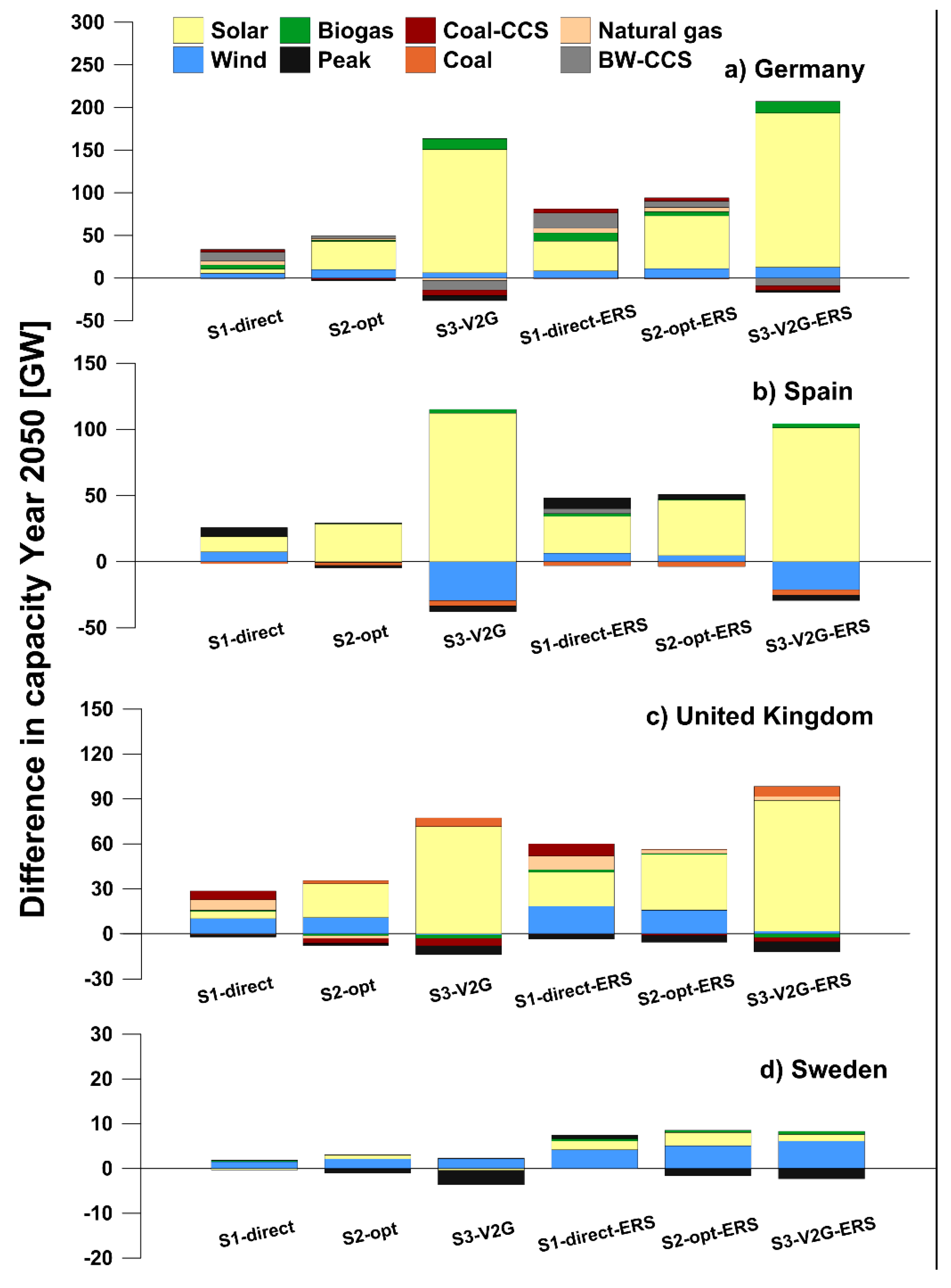 Energies 12 02597 g004
