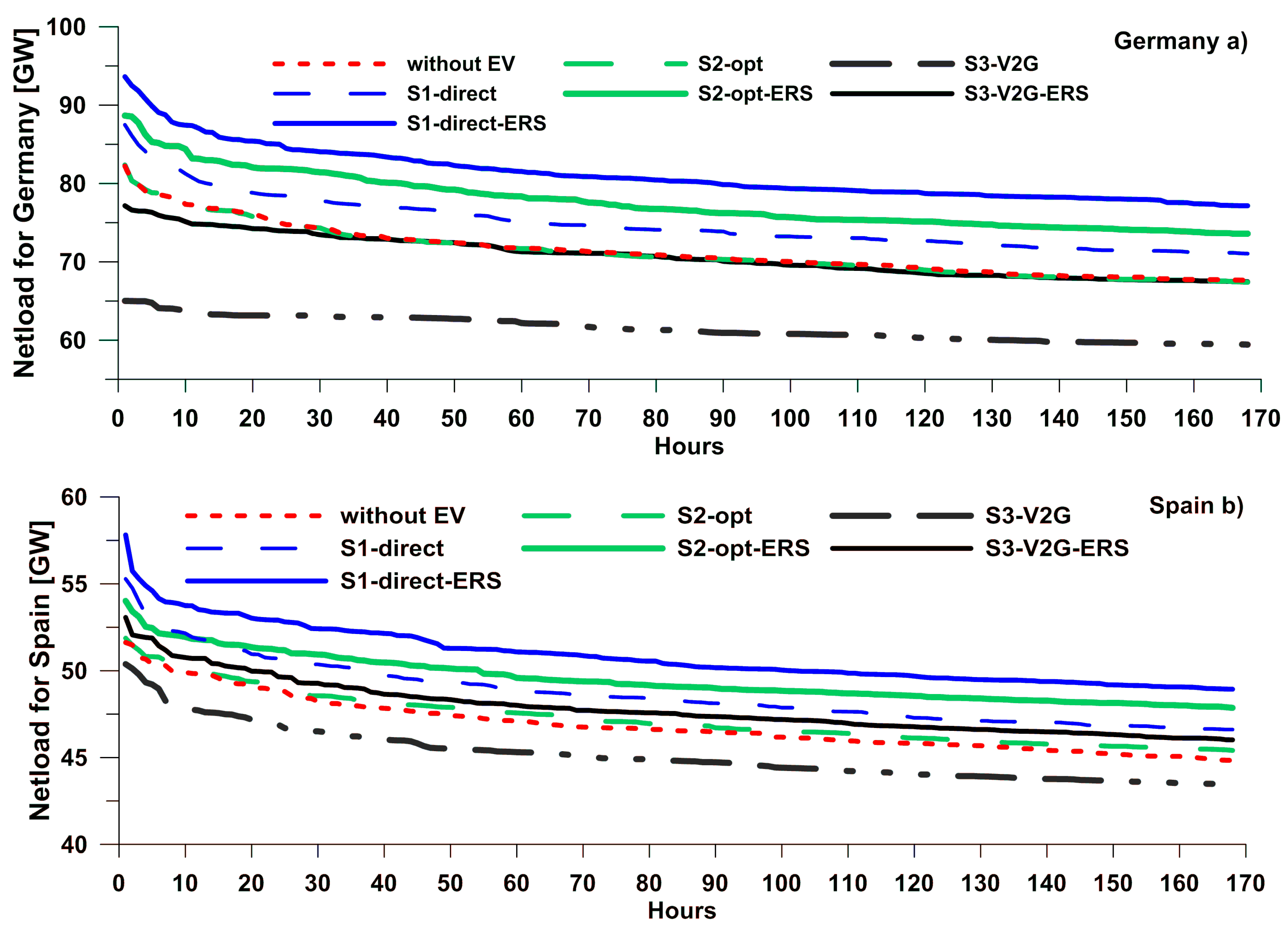 Energies 12 02597 g005
