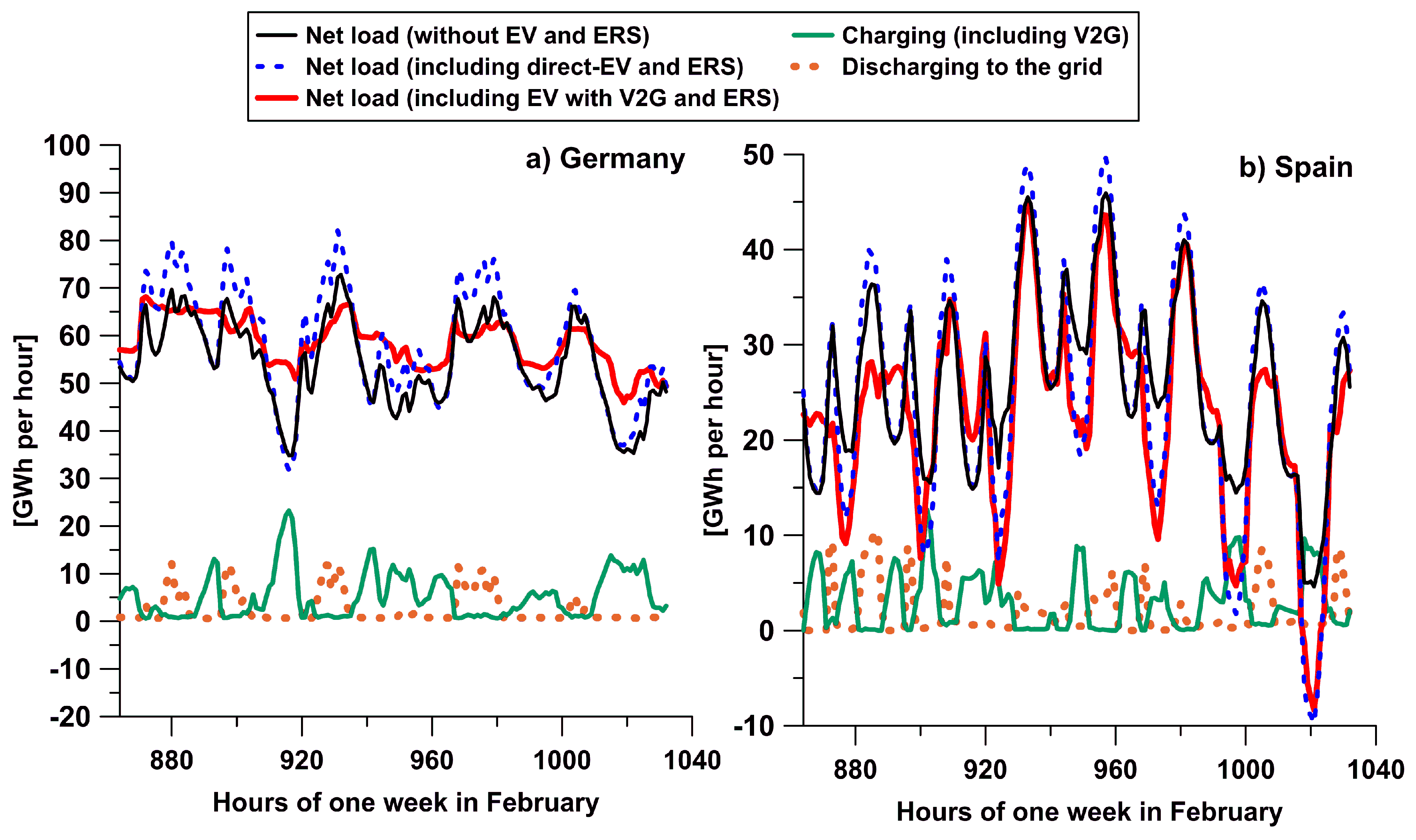 Energies 12 02597 g006