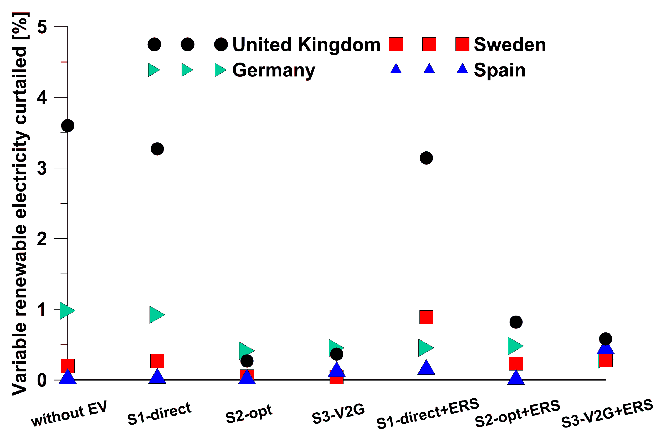 Energies 12 02597 g008