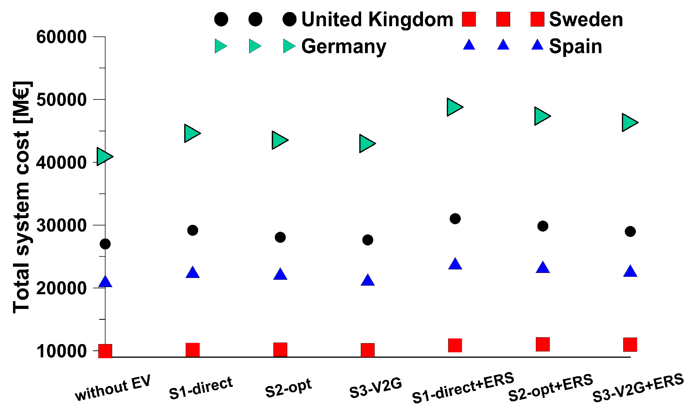 Energies 12 02597 g009