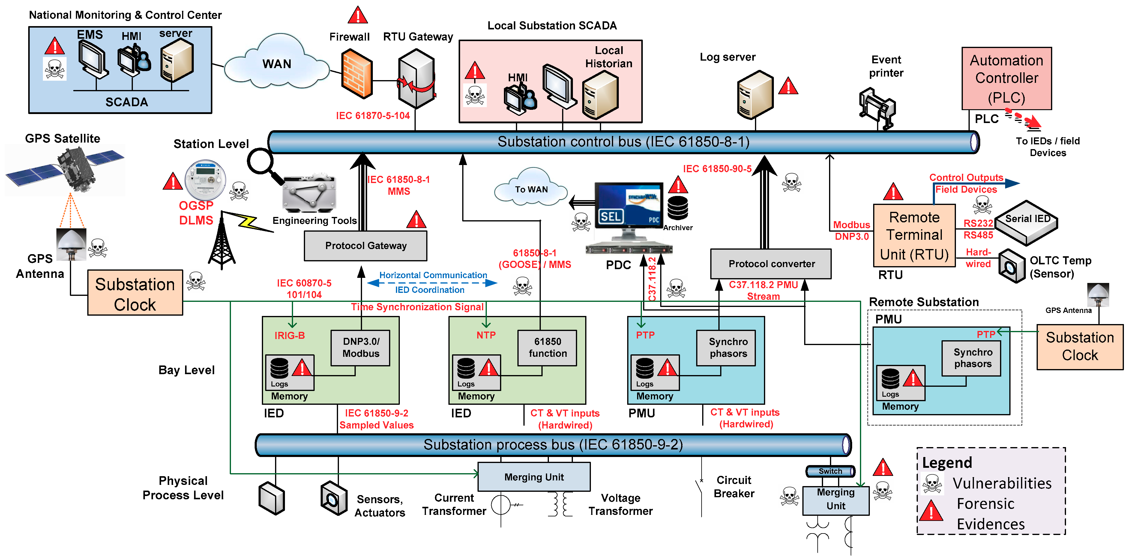 Energies 12 02598 g001