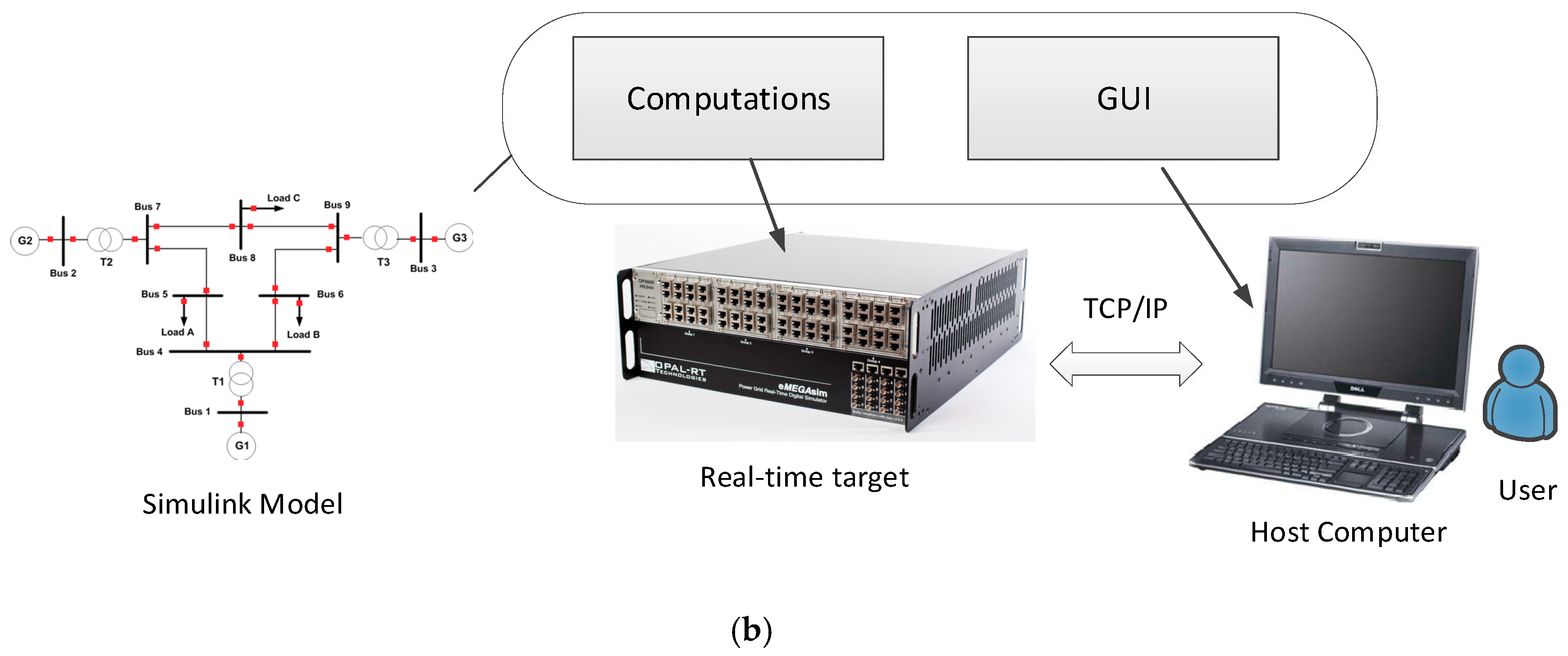 Energies 12 02598 g004b