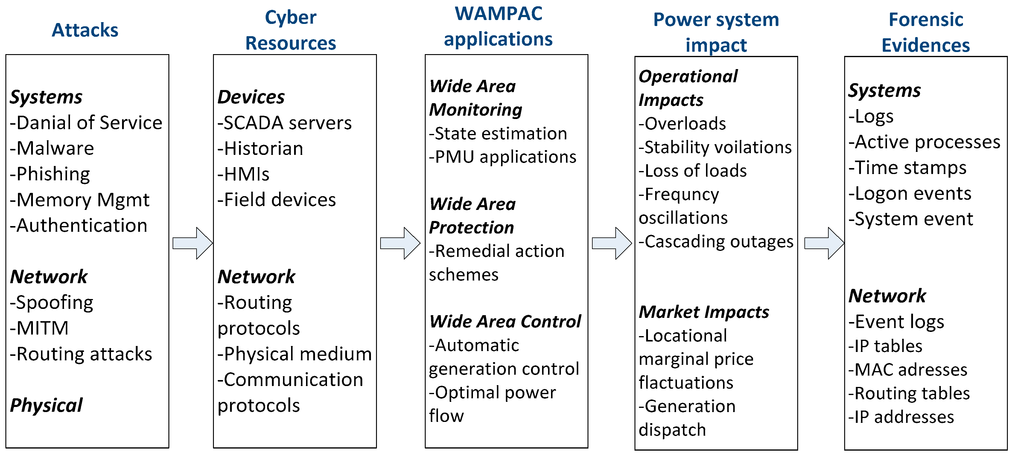 Energies 12 02598 g005