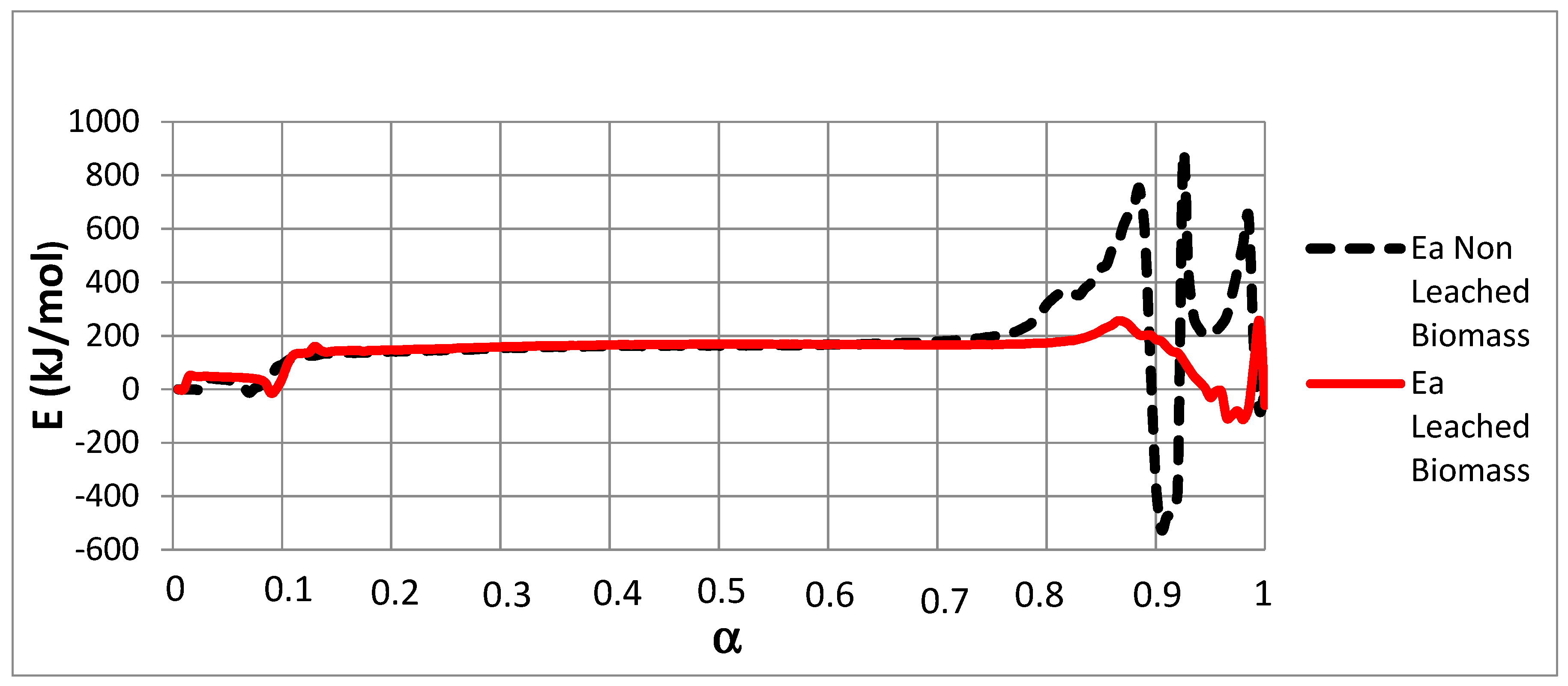 Energies 12 02599 g003