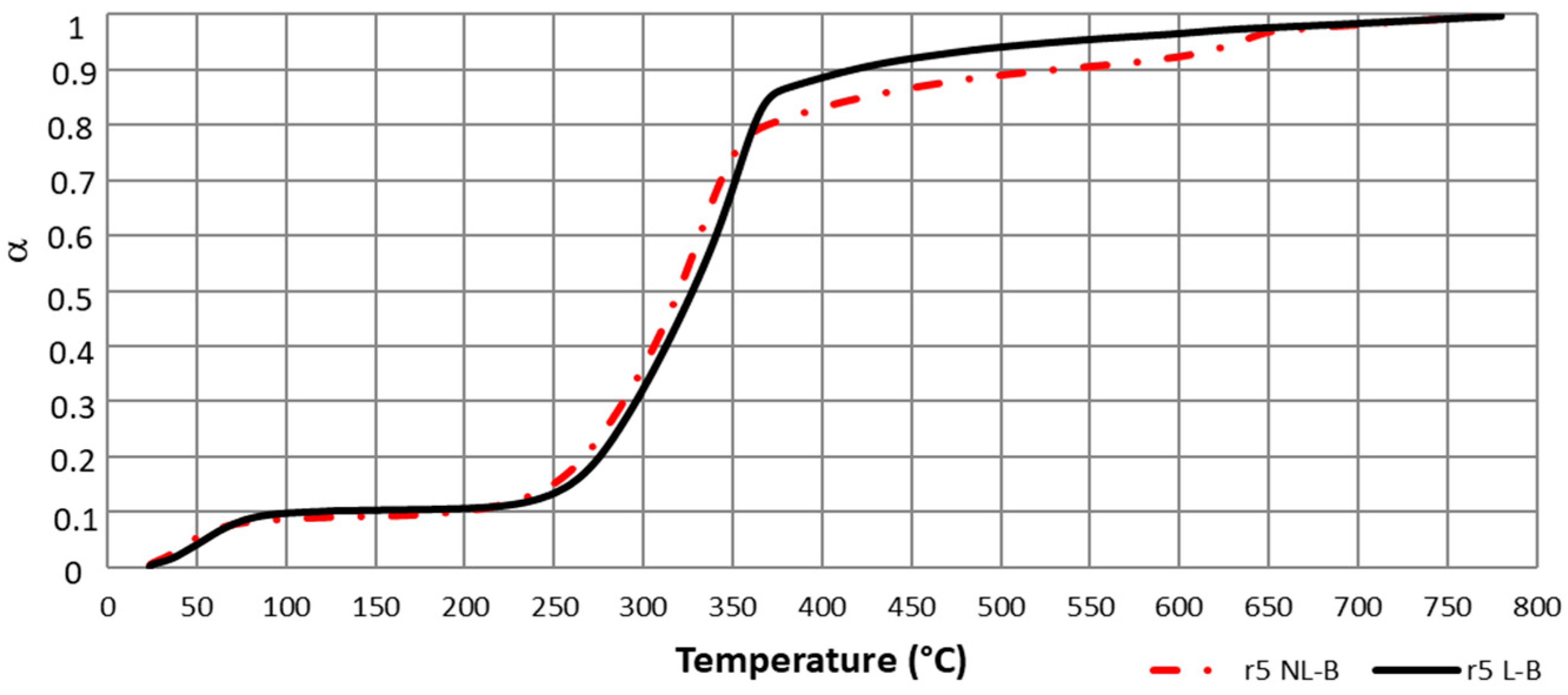 Energies 12 02599 g005